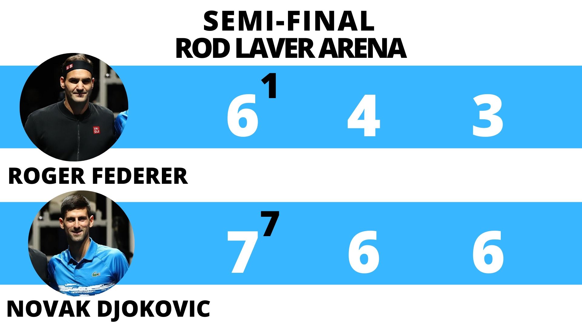 Novak vs federer