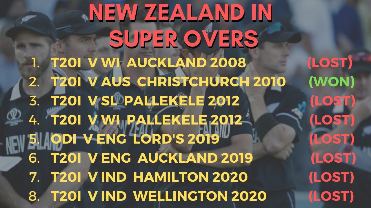 सुपर ओवर में न्यूजीलैंड