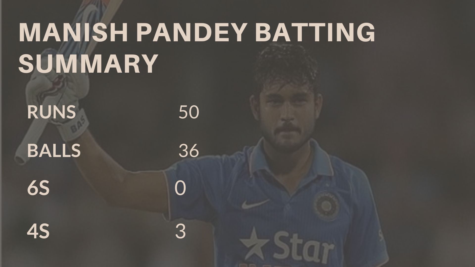 manish pandey