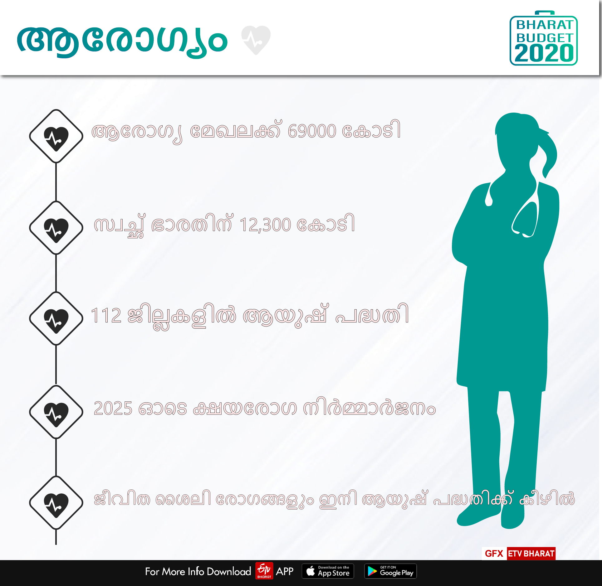 കേന്ദ്ര ബജറ്റ് 2020  ബജറ്റ് 2020 ഇന്ത്യ  ബജറ്റ് 2020 ഏറ്റവും പുതിയ വാർത്ത  ബജറ്റ് 2020 തത്സമയം  Budget 2020 Latest News  Union Budget 2020  Budget 2020  Budget 2020 Live  ബജറ്റ് 2020: ആരോഗ്യം