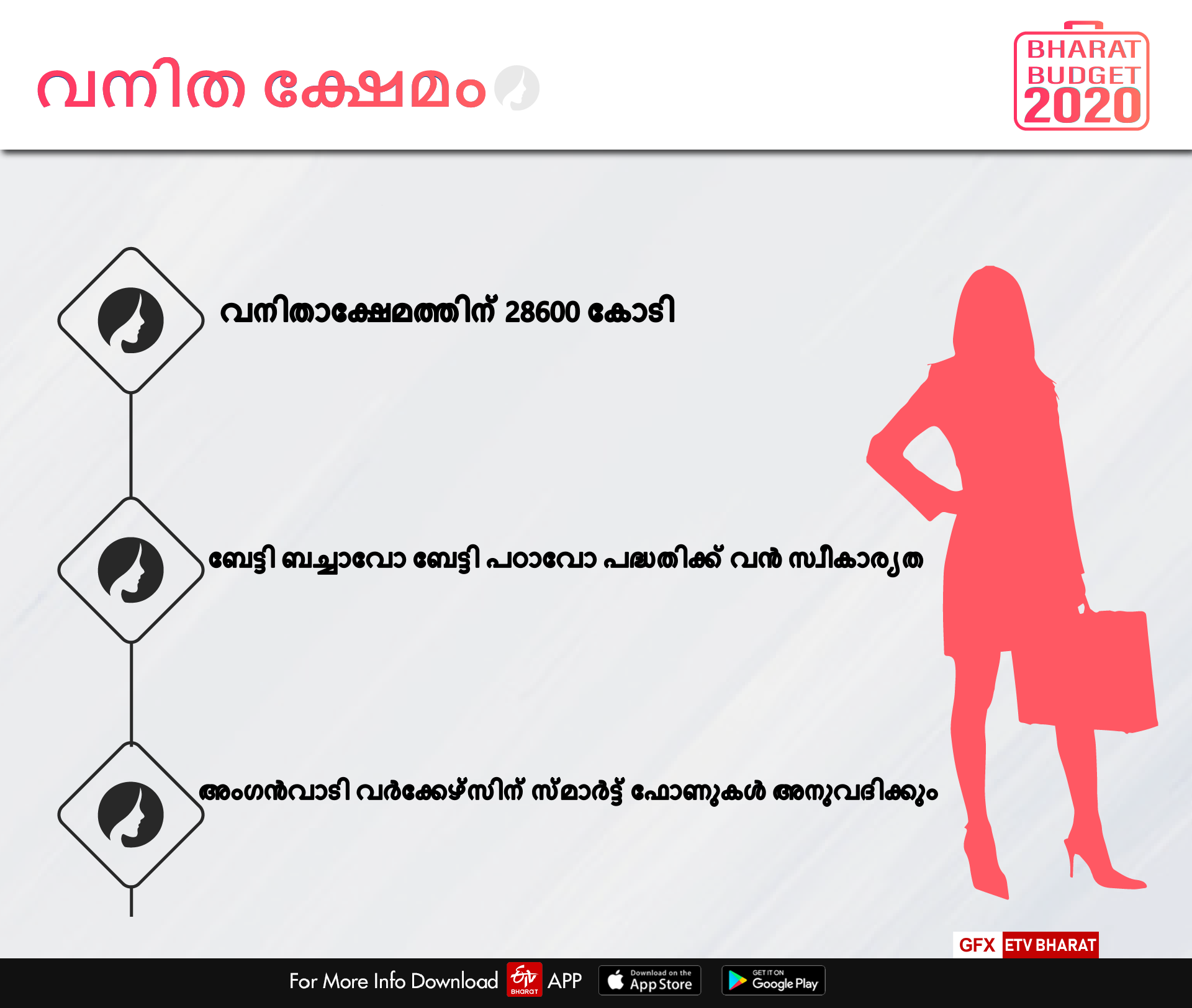 budget 2020 women  Budget 2020  Budget 2020 India  Union Budget 2020  Budget 2020 Live  കേന്ദ്ര ബജറ്റ് 2020  2020 ബജറ്റ് സ്‌ത്രീ  ബജറ്റ് 2020 ഏറ്റവും പുതിയ വാർത്ത  ധനകാര്യ ബജറ്റ് 2020