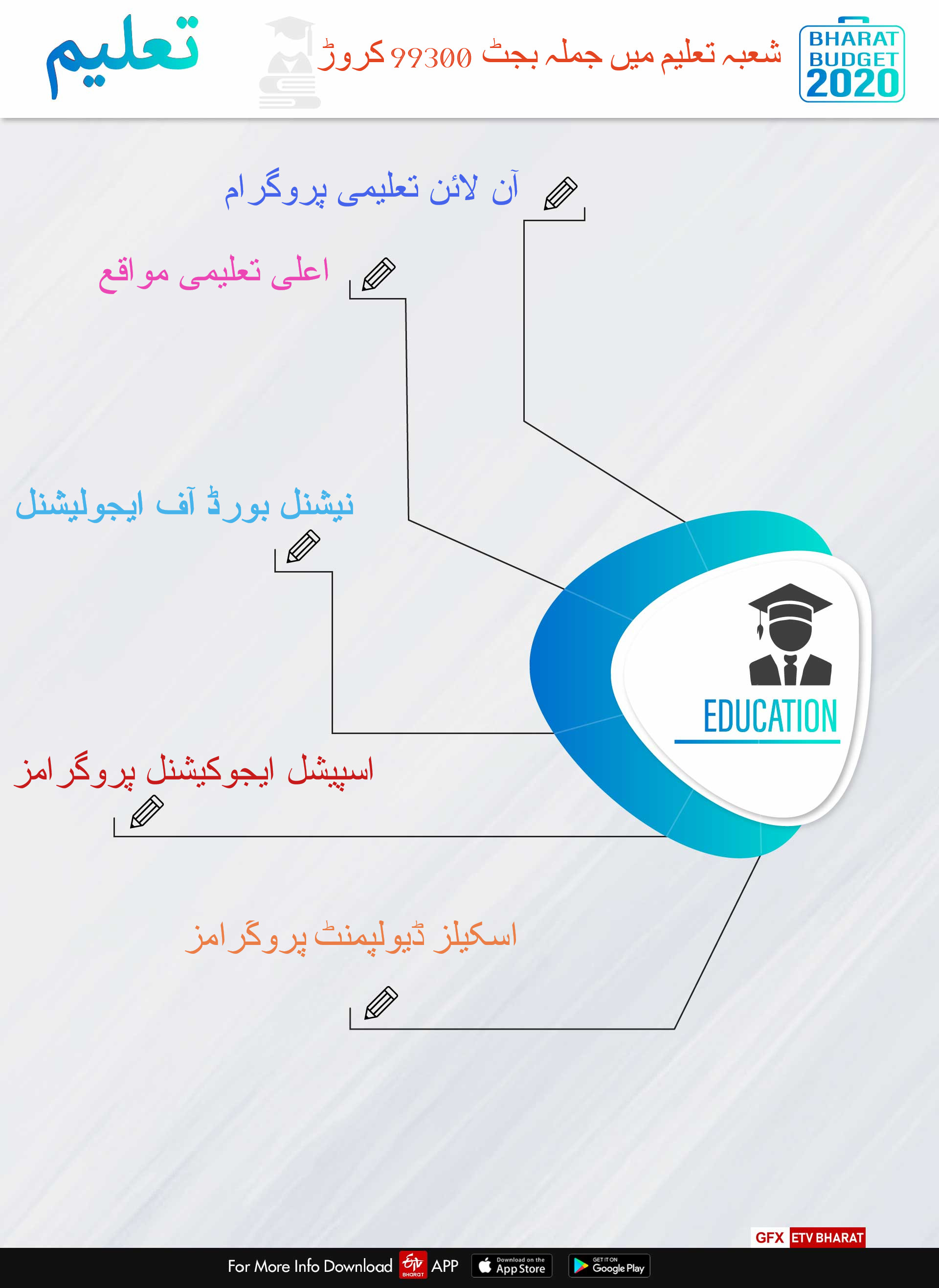 تعلیمی شعبے میں مختلف اقدامات