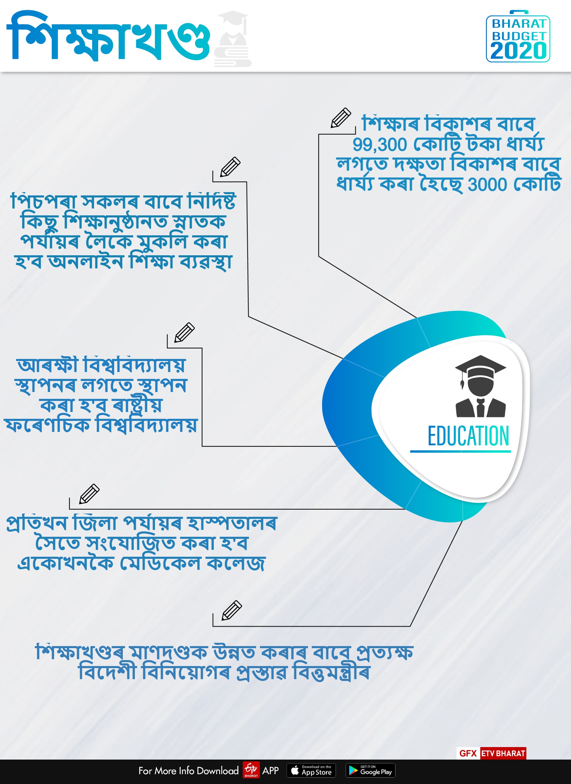 Education sector in Budget 2020-21