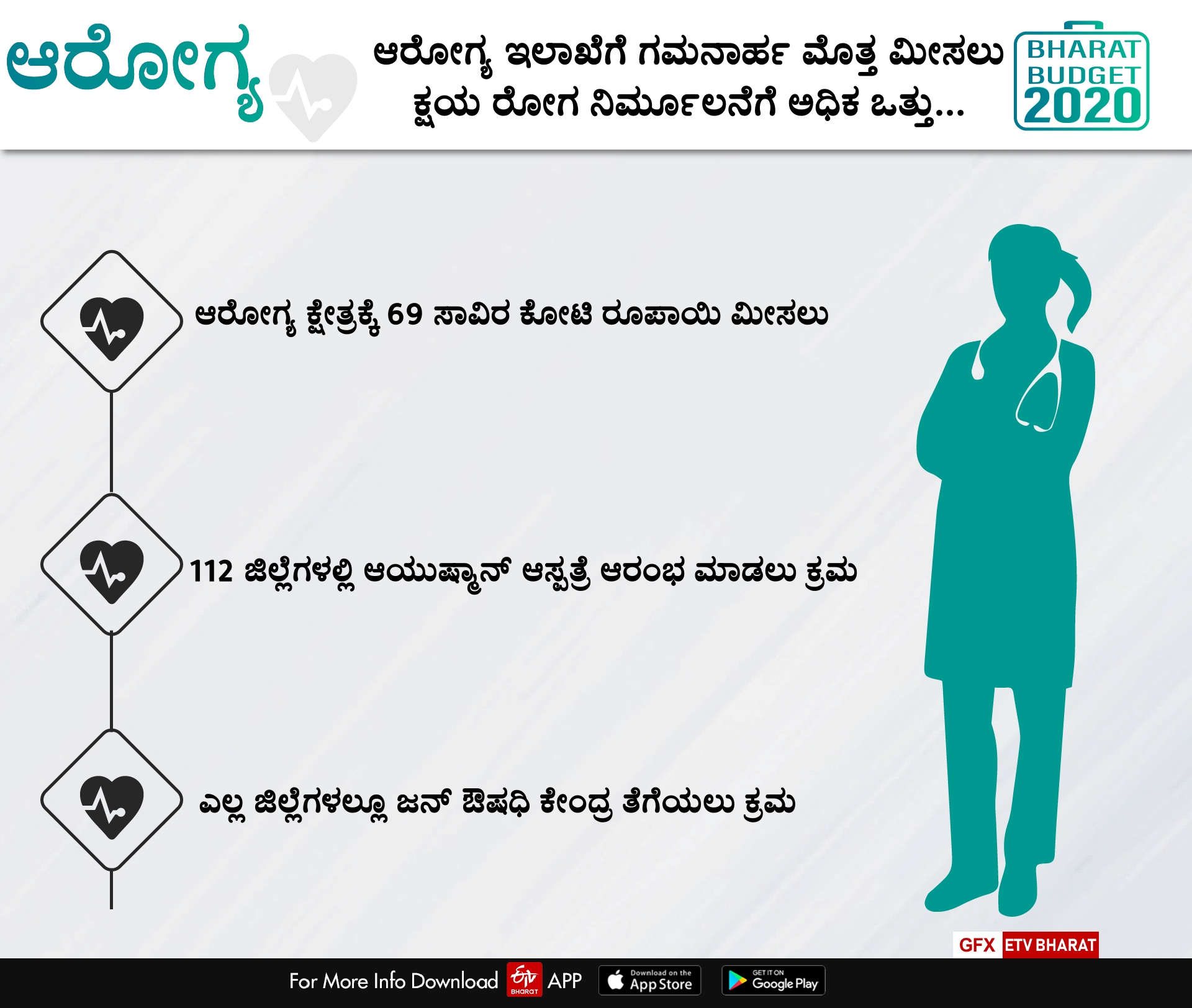 Budget 2020: Govt to use proceeds from taxing medical devices 2 and 3 cities