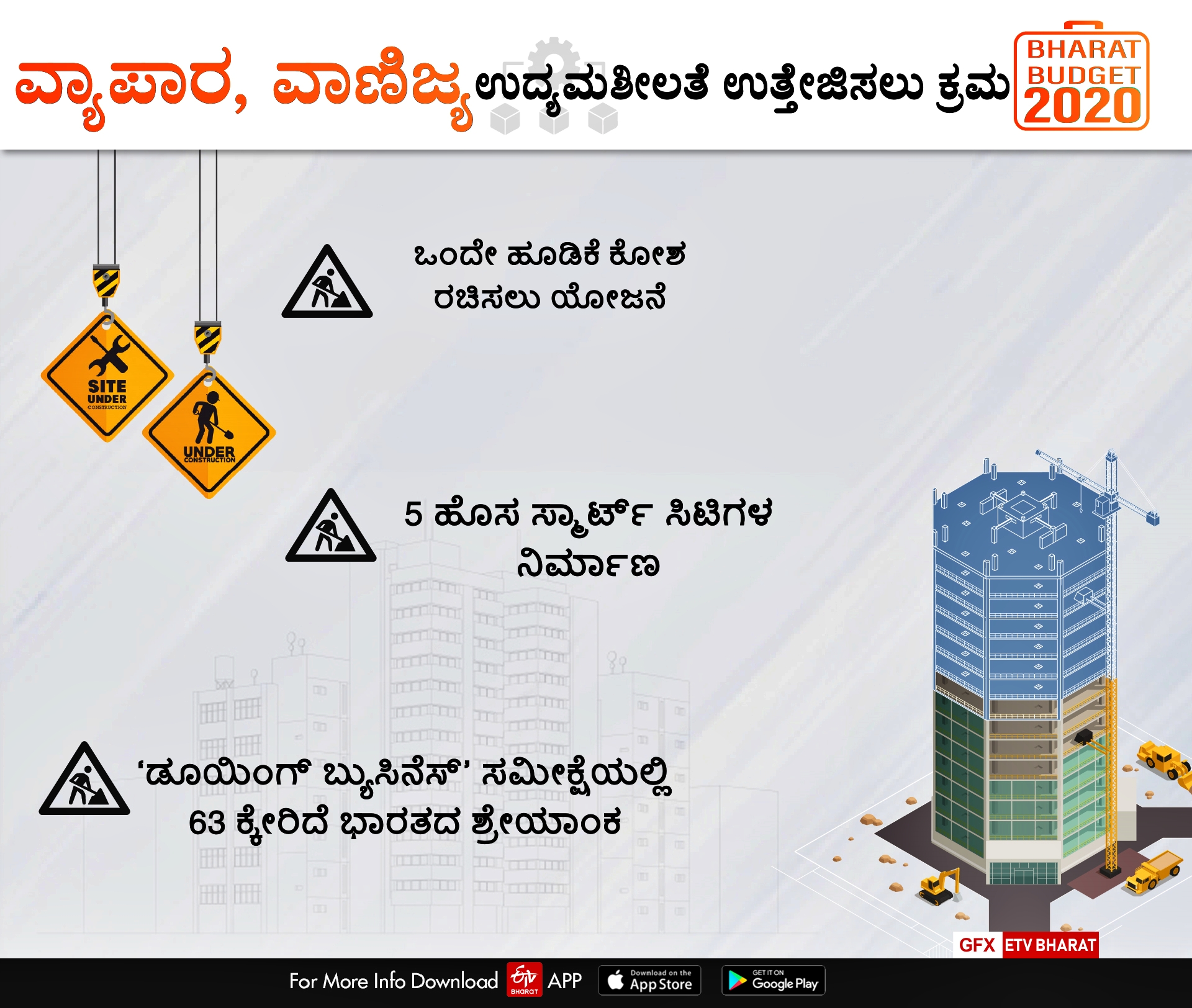 Infrastructure Budget 2020, ವಾಣಿಜ್ಯ ವ್ಯಾಪಾರ ಬಜೆಟ್​ 2020