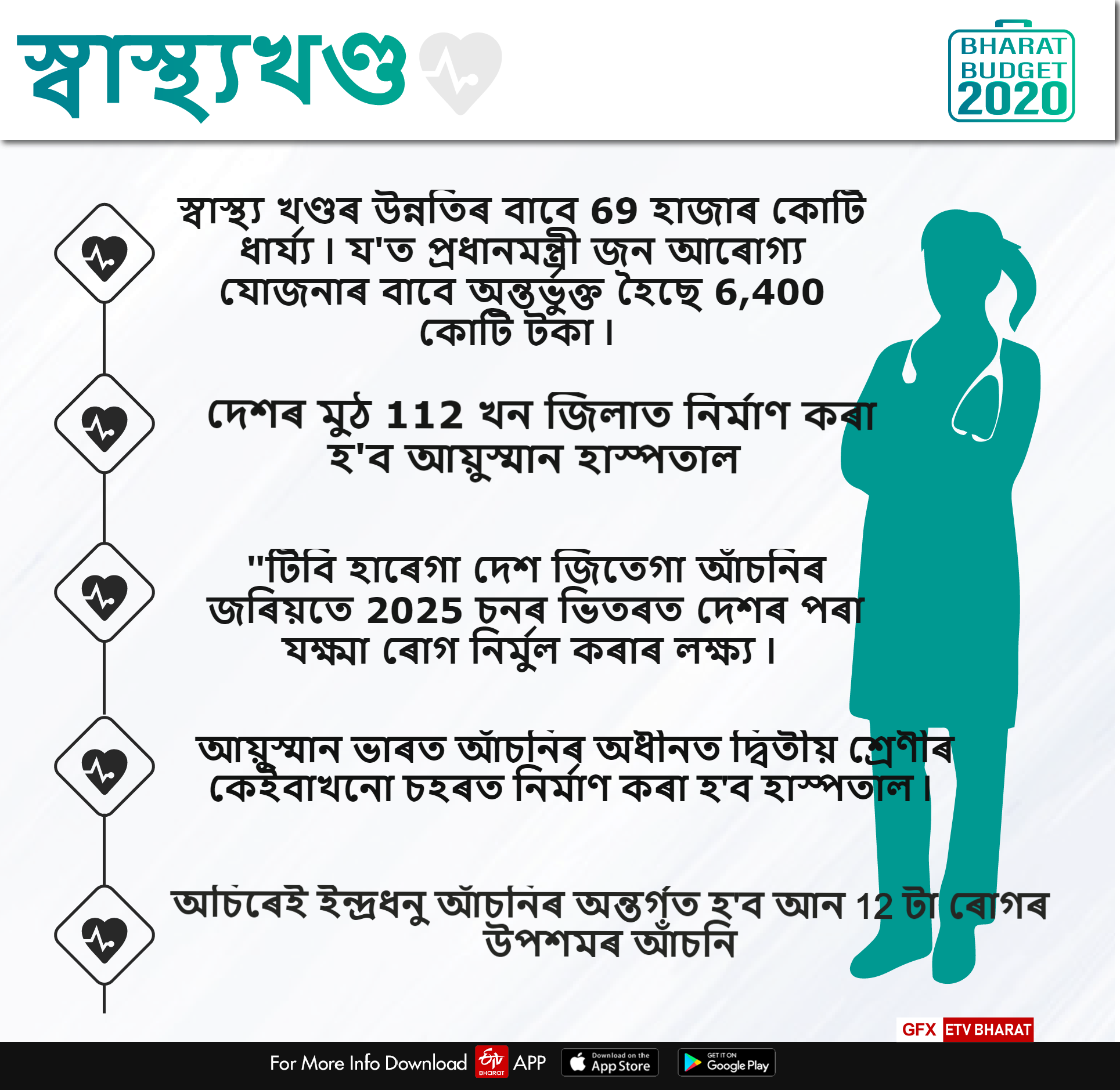 Health sector in budget 2020-21