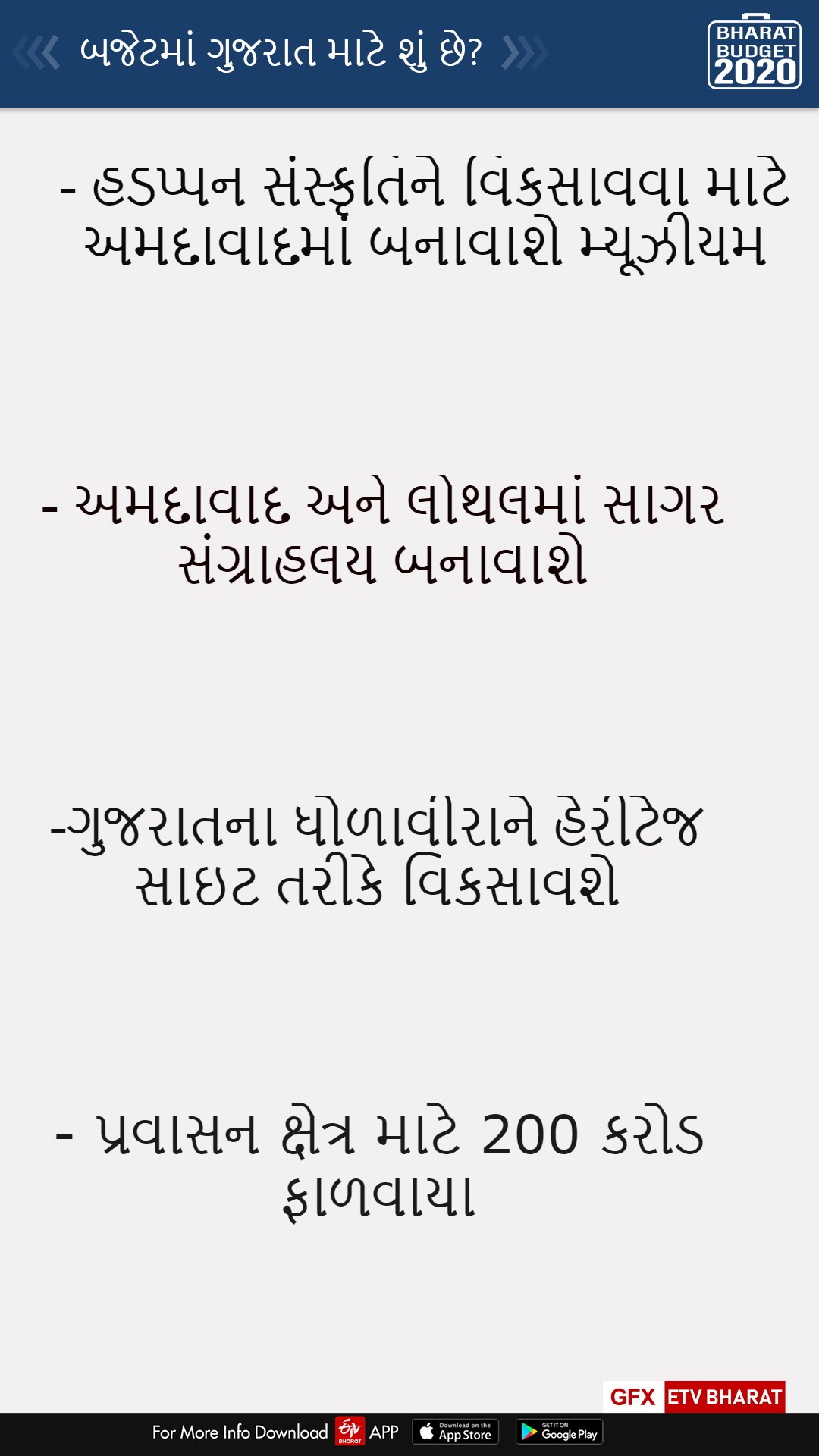 મોદી સરકારના બજેટમાંથી ગુજરાતને શું મળ્યું?