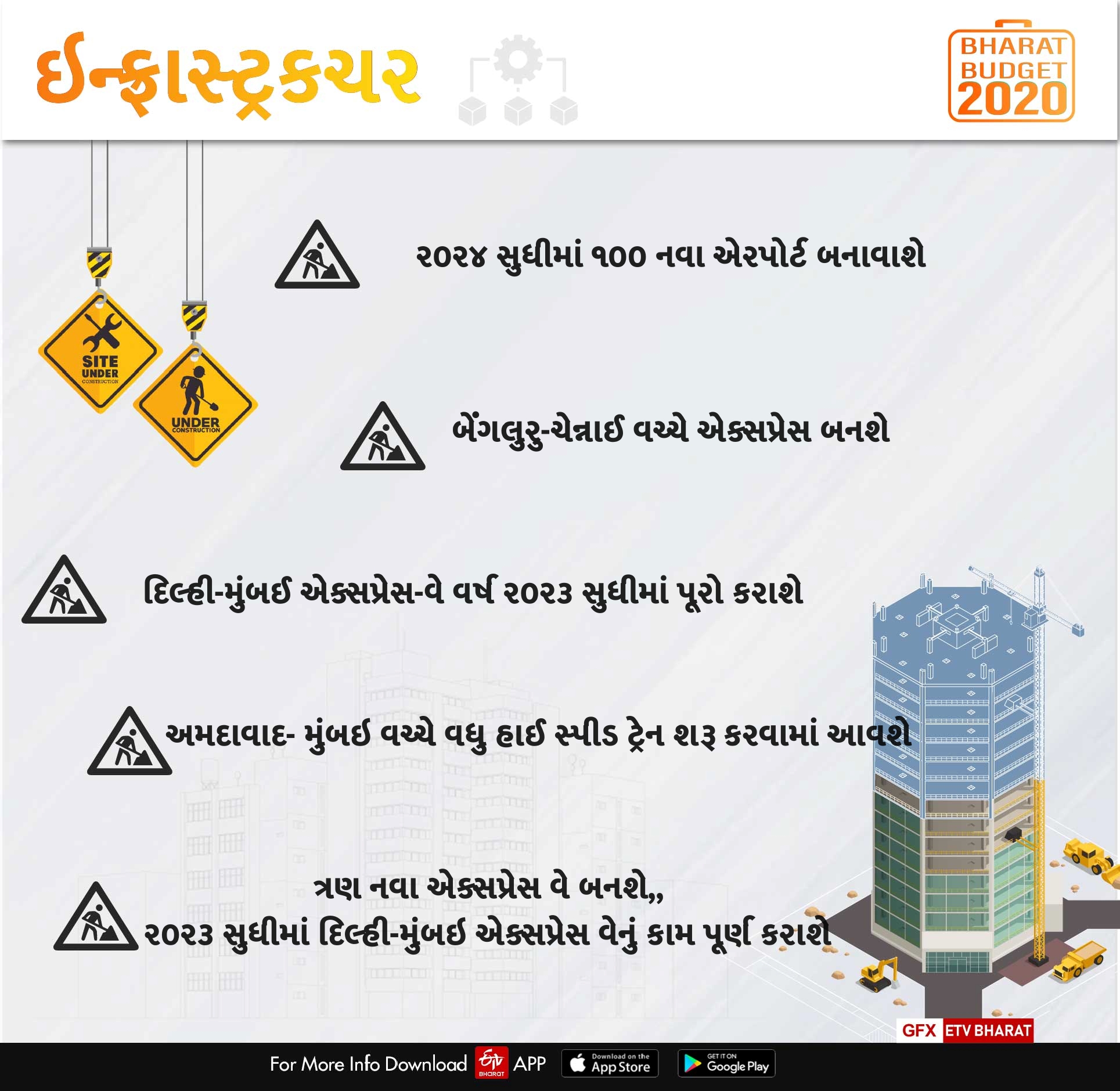 ઇન્ફ્રાસ્ટ્રક્ચરને લઇને આ રહી મહત્વની જાહેરાત