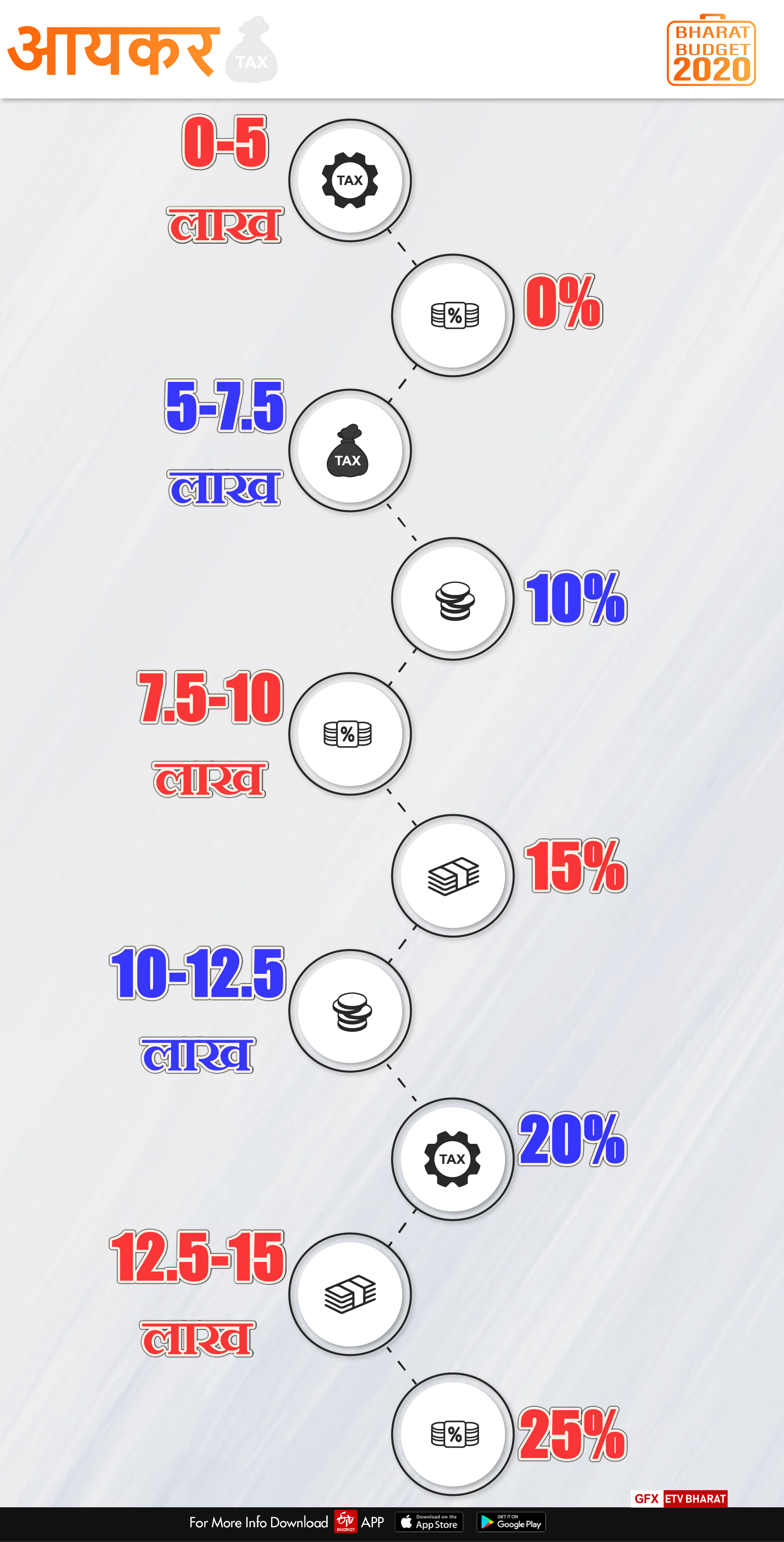 new-tax-slab-in-budget-2020