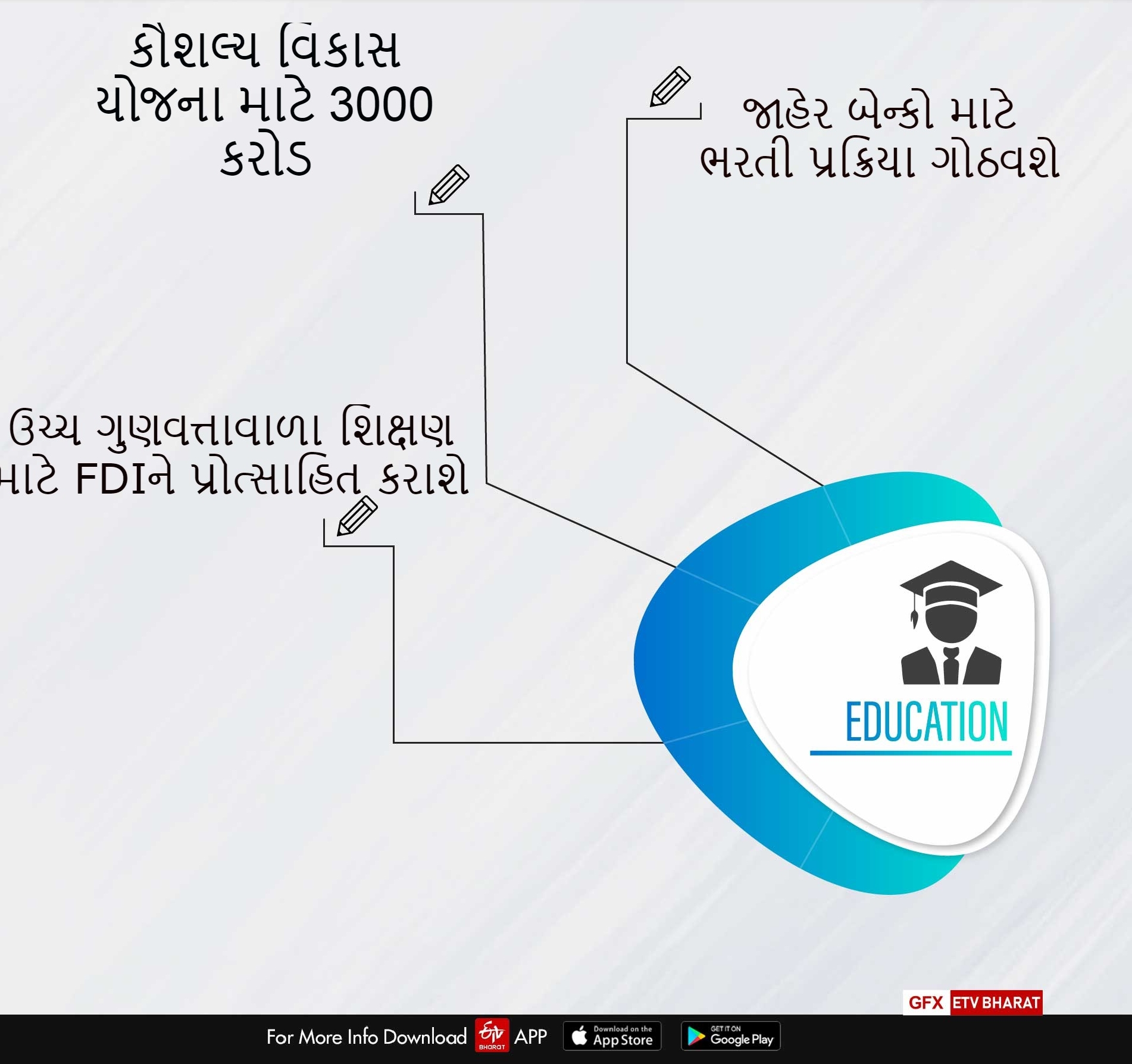 રોજગાર ક્ષેત્રમાં થયેલી જાહેરાતો