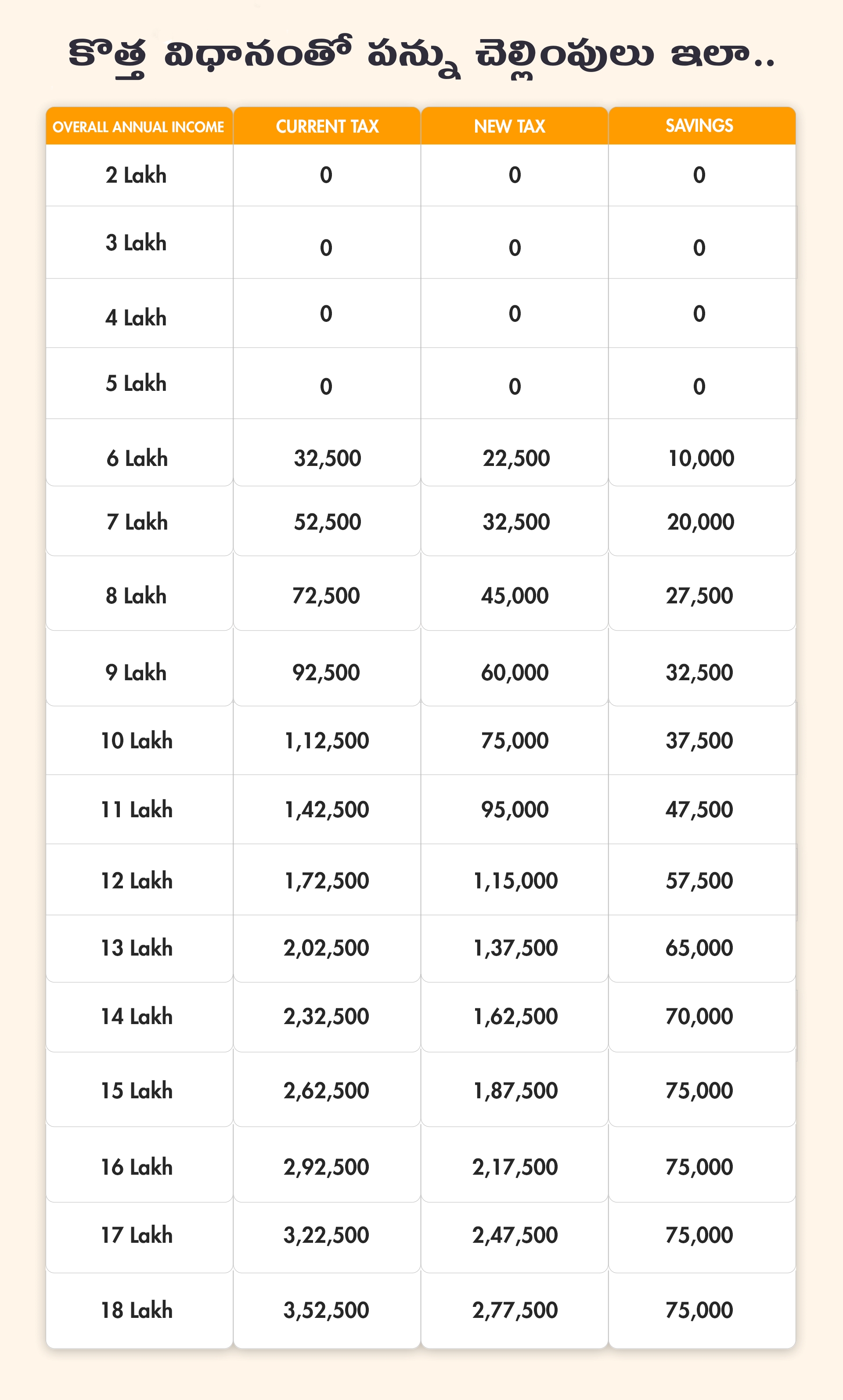 income tax