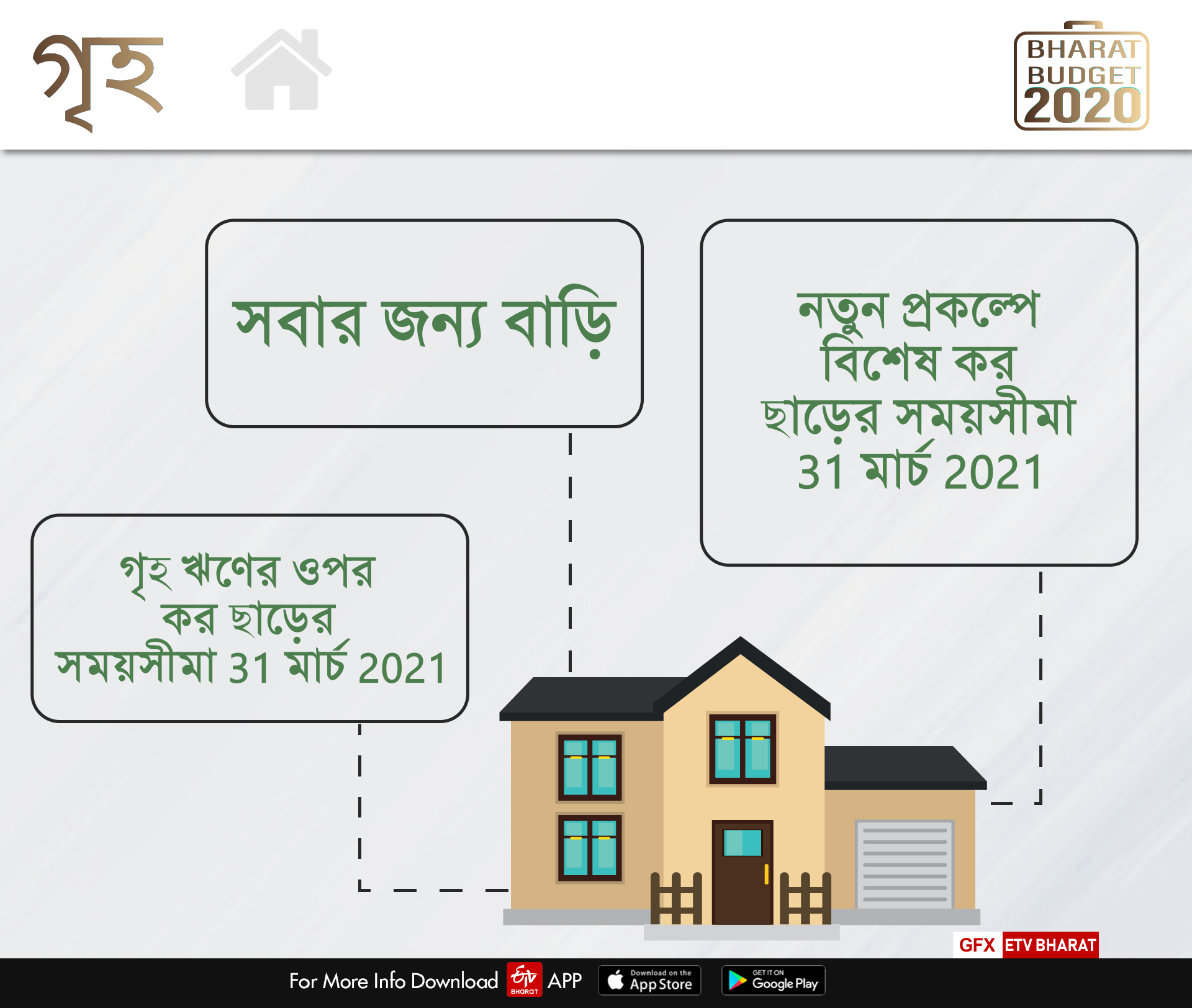 Housing projects in Budget 2020