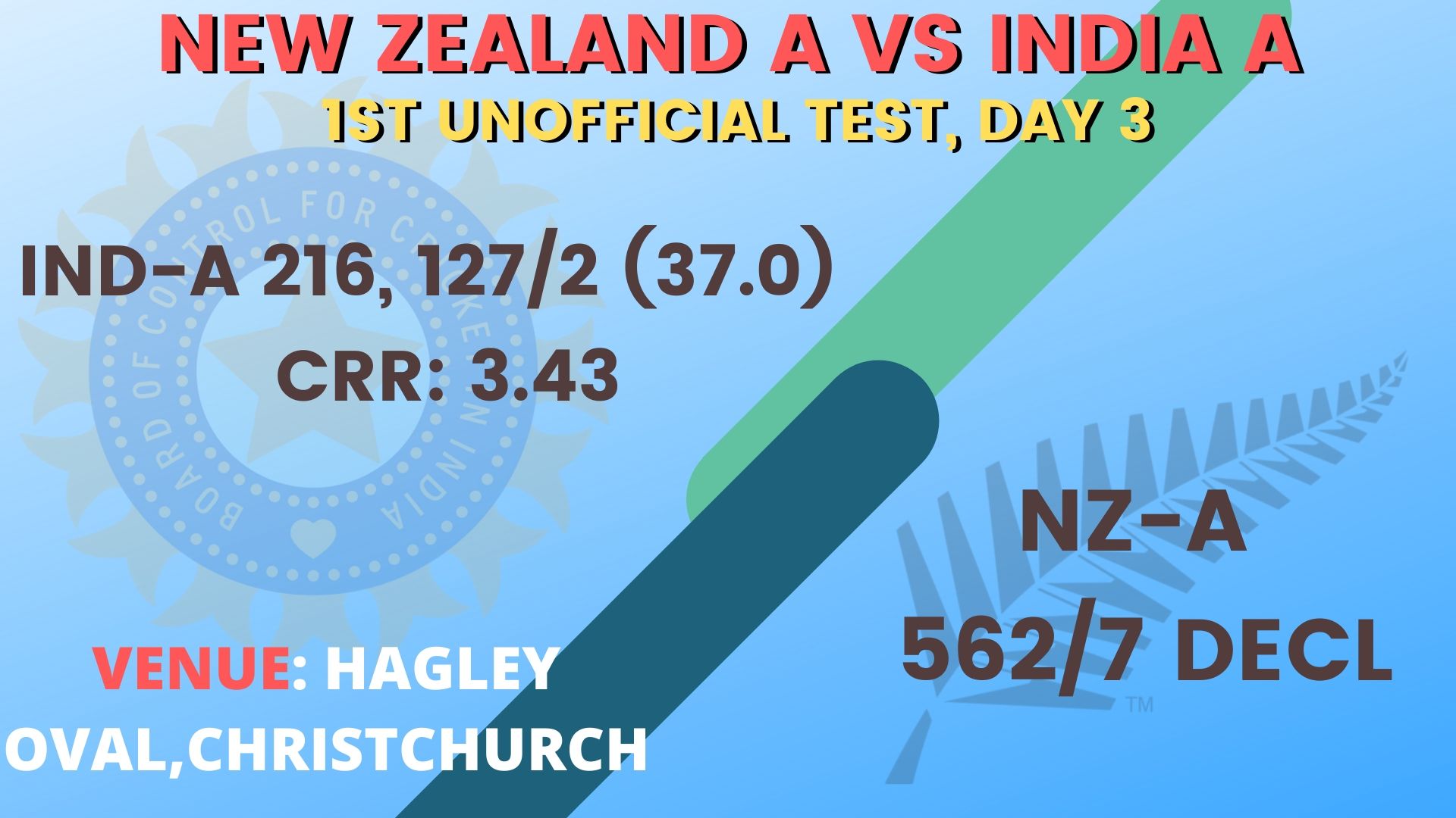 New Zealand A vs India A