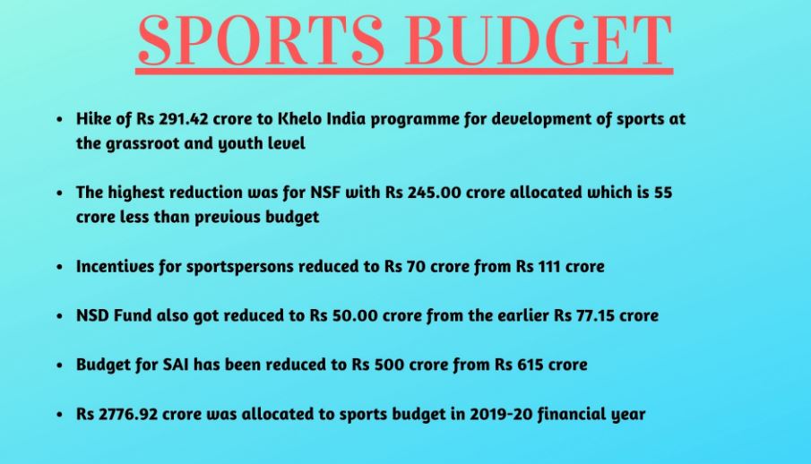 national sports budget