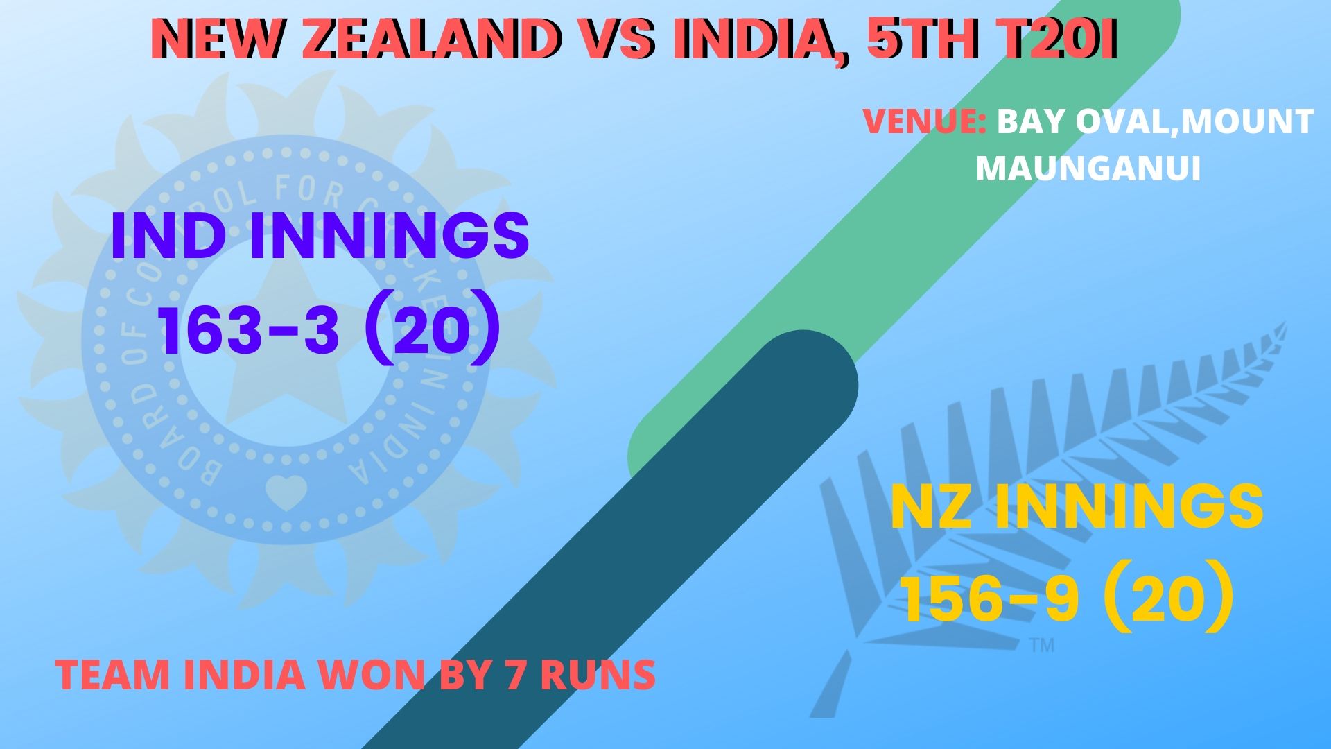 NZvsIND, India tour of New Zealand, 2020