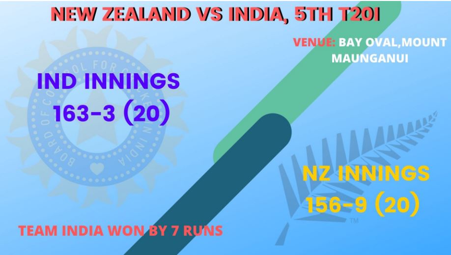 india won T20 series