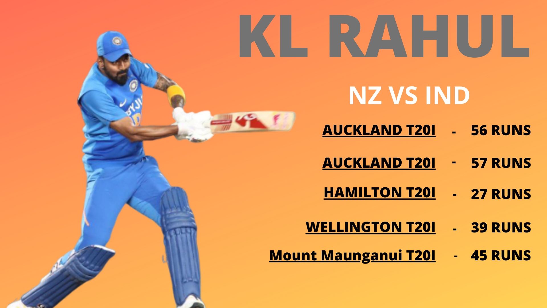 KL Rahul breaks Kohli's record  KL Rahul record  KL Highest run  New Zealand vs India  New Zealand vs India T20I series  India vs New Zealand  India vs New Zealand T20I series  ന്യൂസിലന്‍ഡ് പരമ്പര  കെഎല്‍ രാഹുല്‍  കോലി