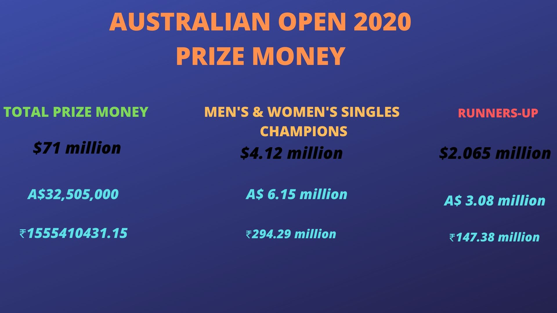 Australian Open