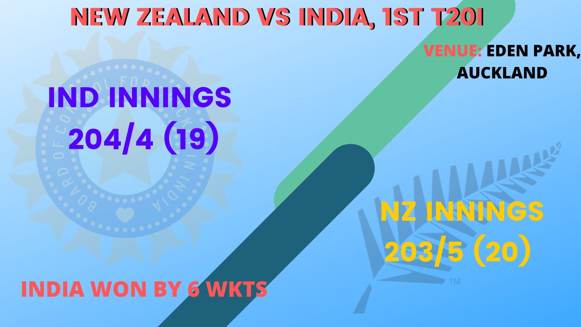 NZvsIND T20I Series, India tour of New Zealand, 2020