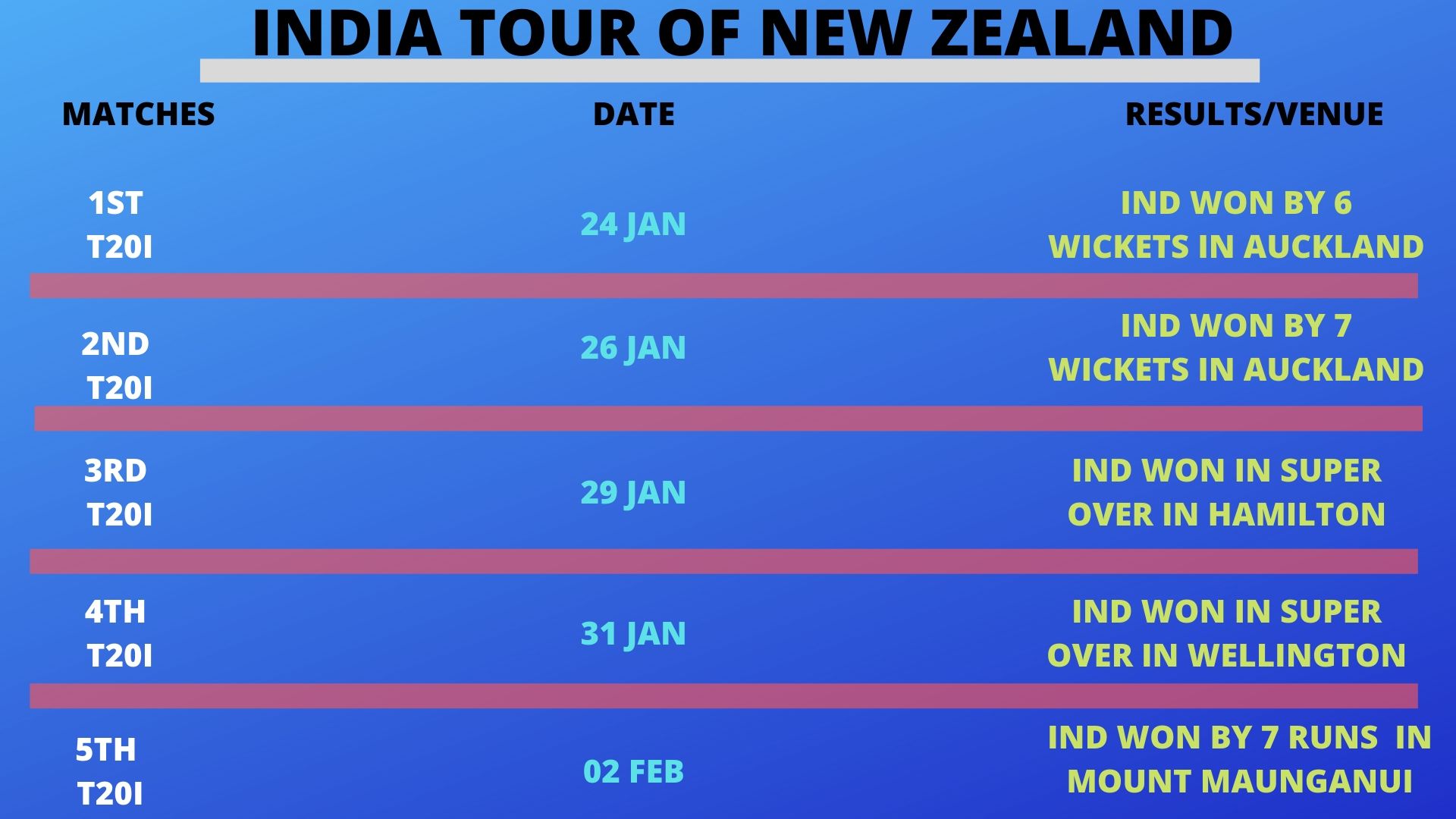 NZ vs IND