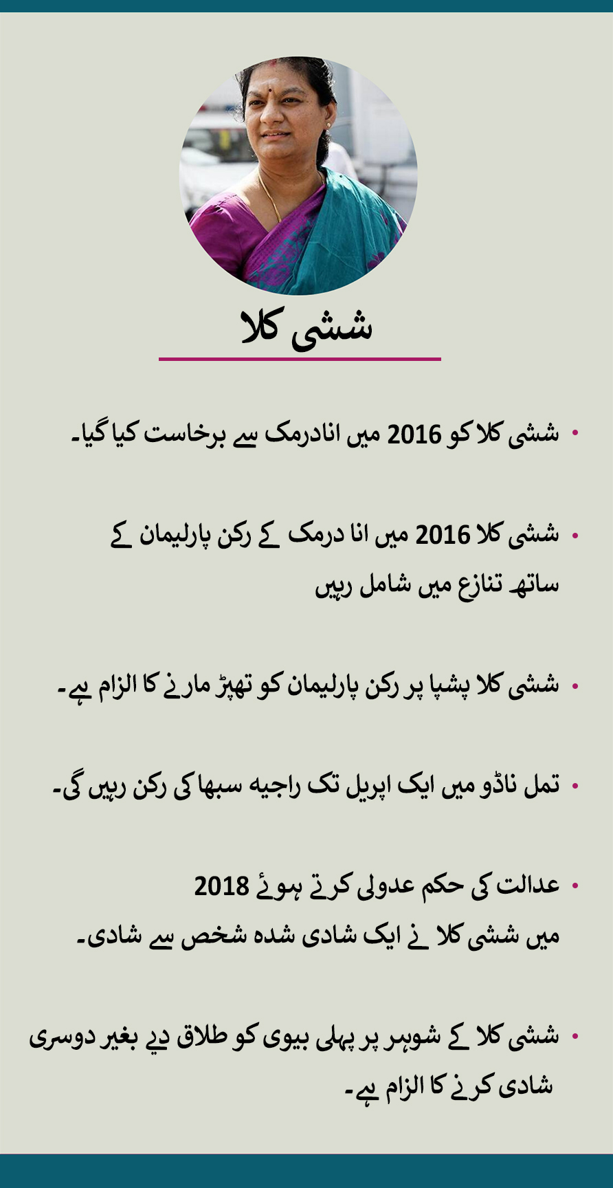 راجیہ سبھا کی رکن ششی کلا بی جے پی میں شامل