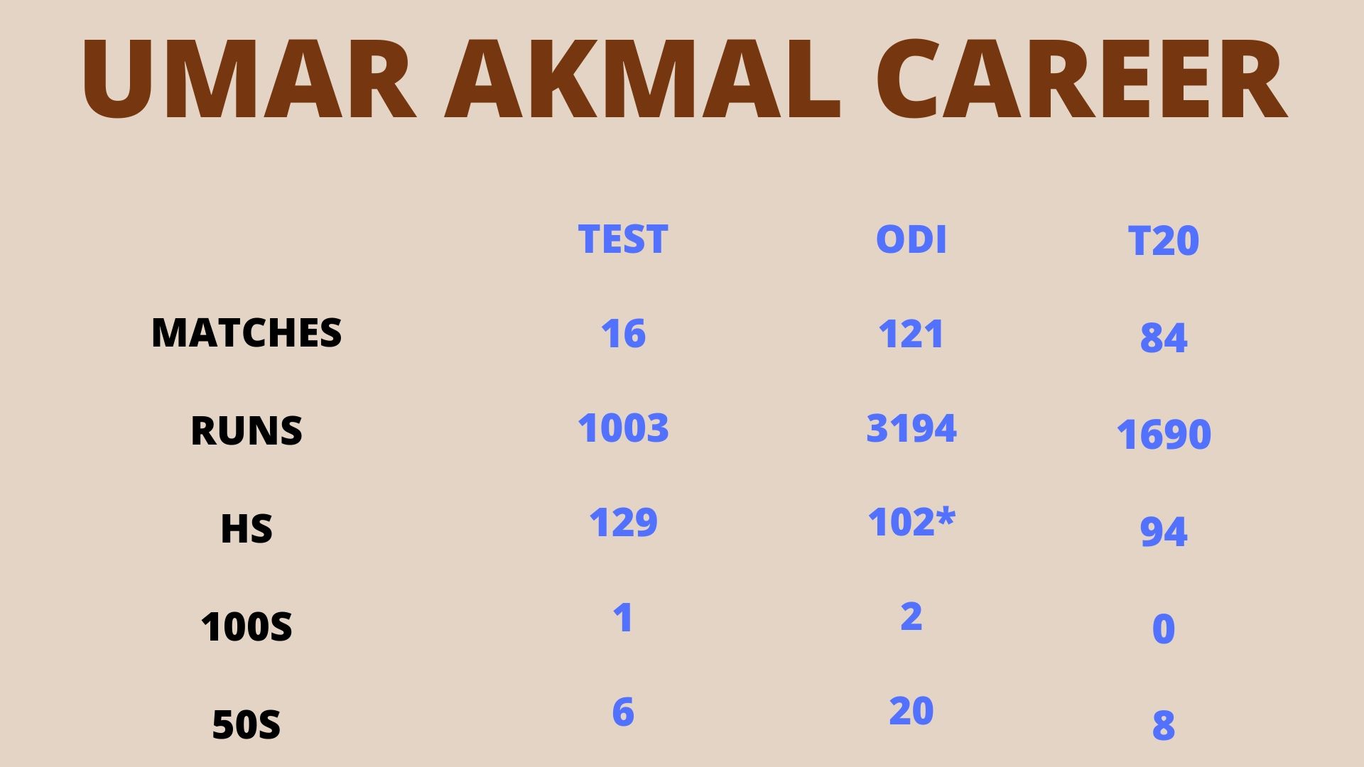 Umar Akmal