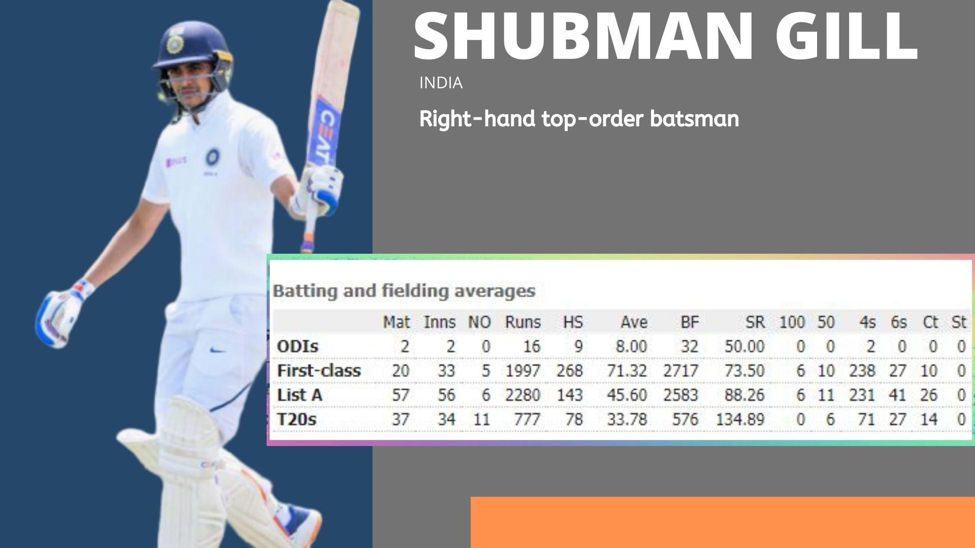 Shubman Gill