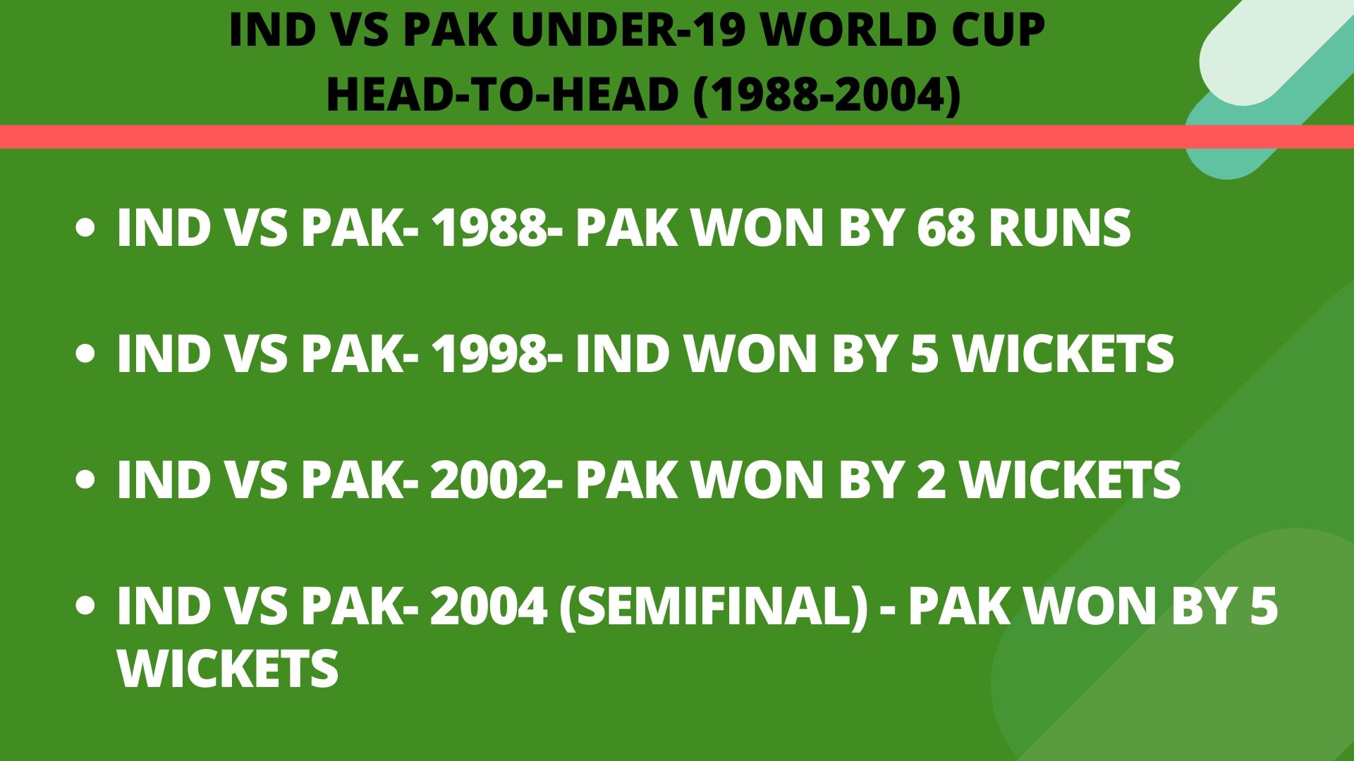 India vs Pakistan Under-19 World Cup