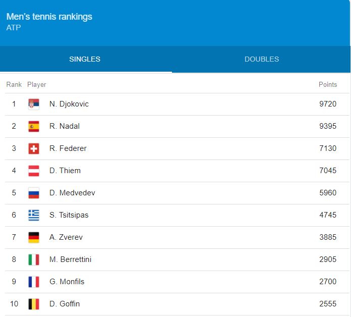 ATP RANKINGS