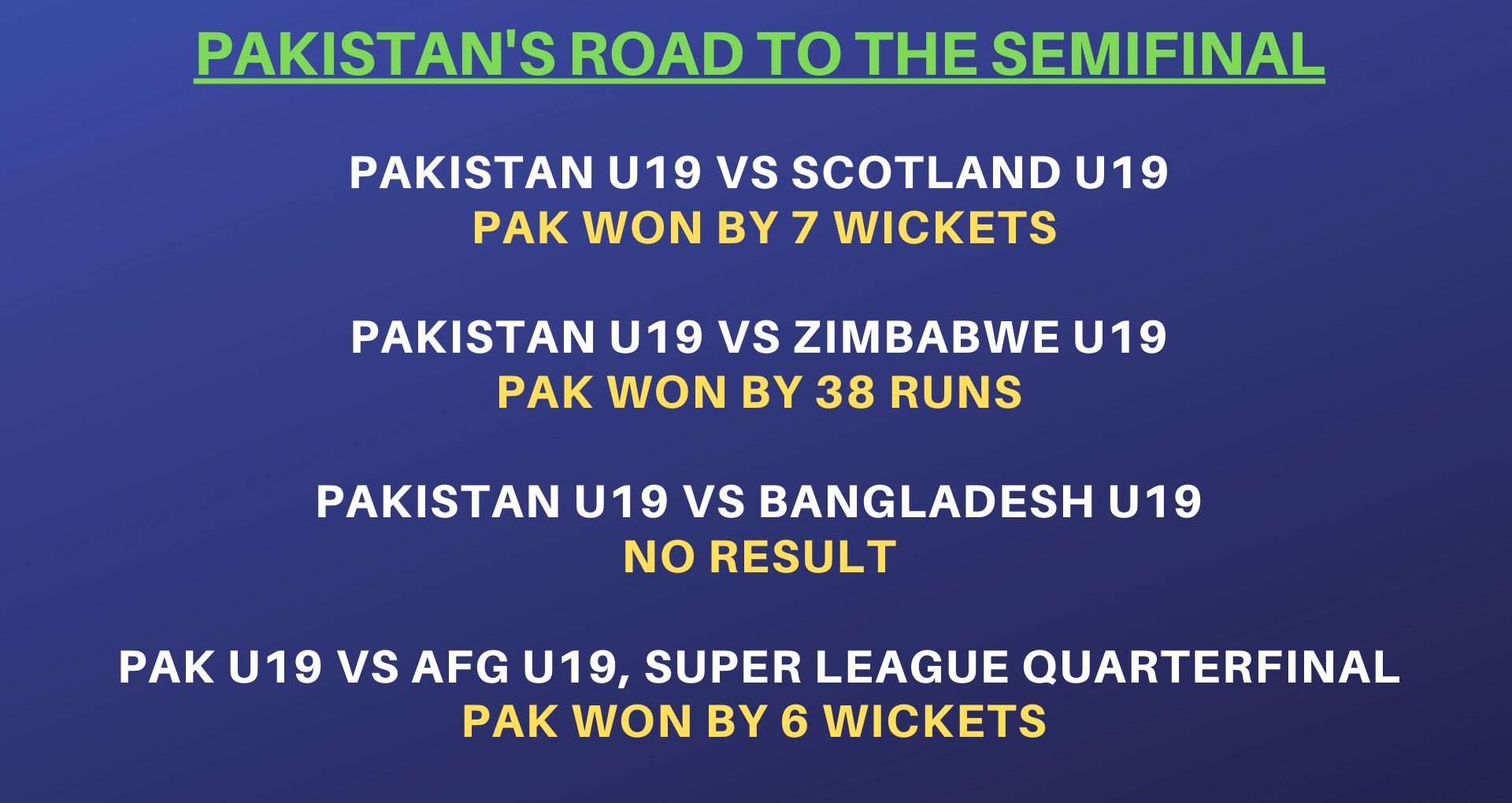 India vs Pakistan, ICC U-19 World Cup