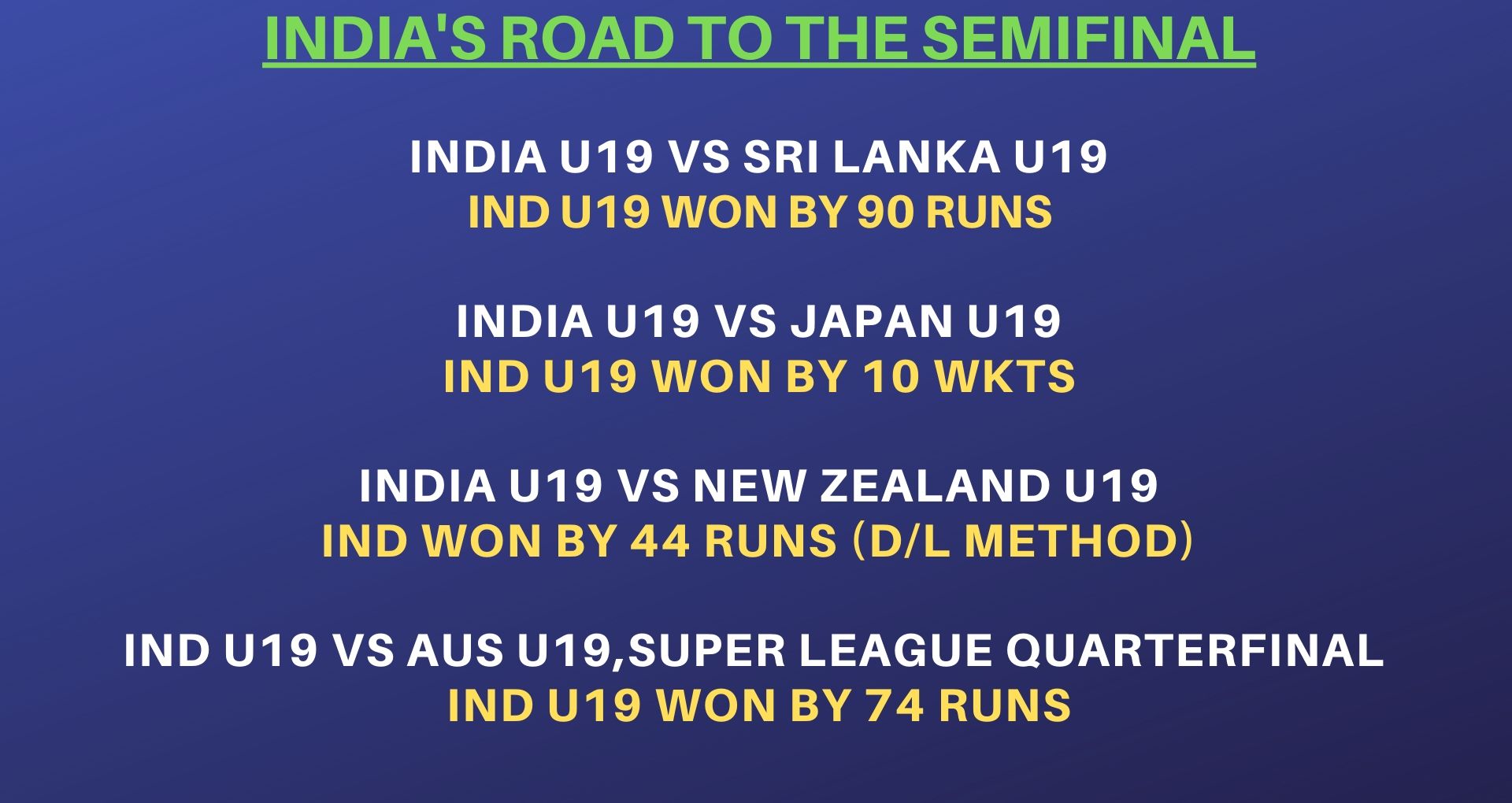 India vs Pakistan, ICC U-19 World Cup