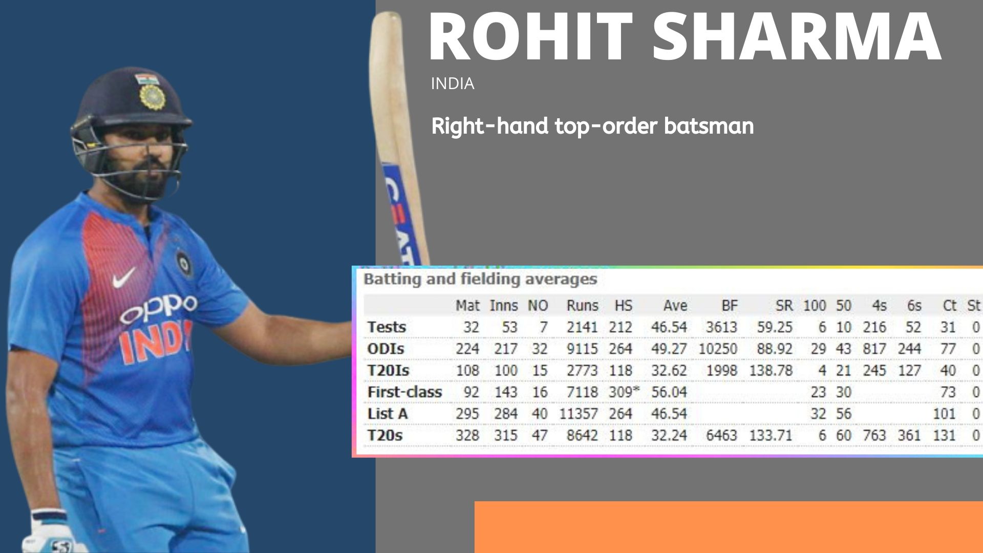 Rohit Sharma