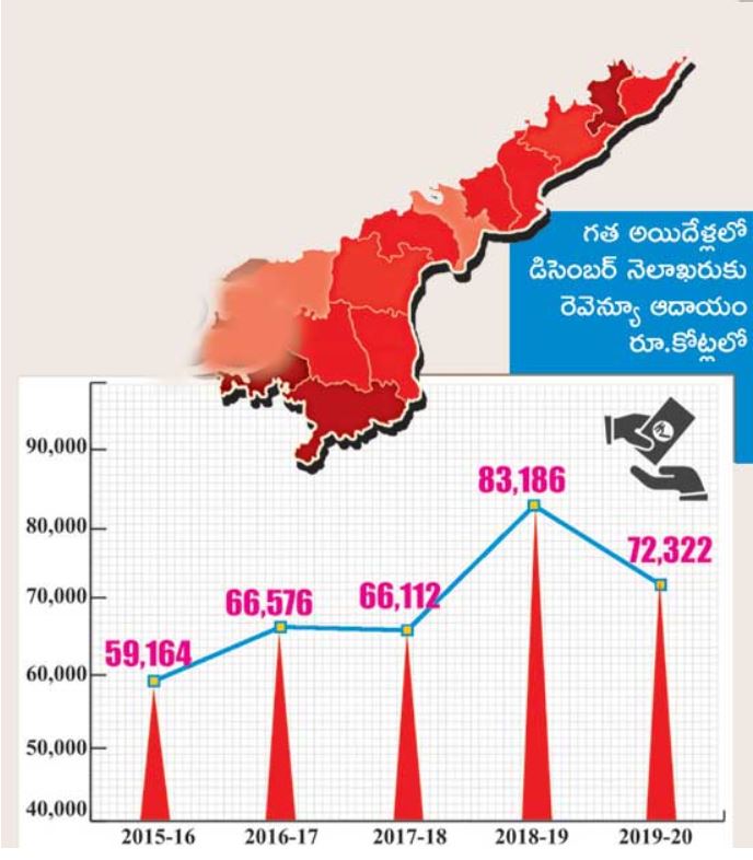 ap-economy-in-dire-state