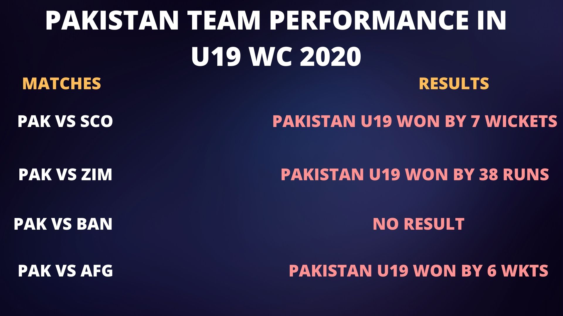 U-19 WC, indiavs Pakistan