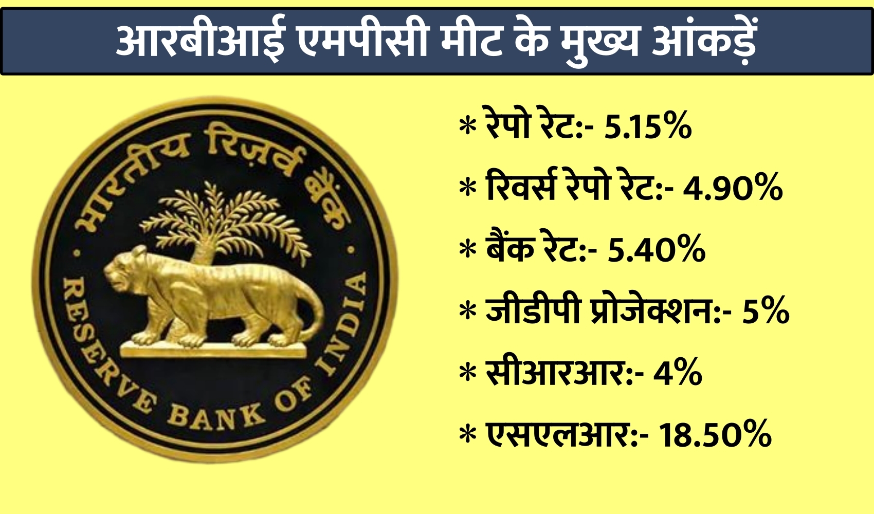 बिजनेस न्यूज, First post-Budget monetary policy to come out on Thursday, आरबीआई, मौद्रिक नीति समीक्षा, शक्तिकांत दास