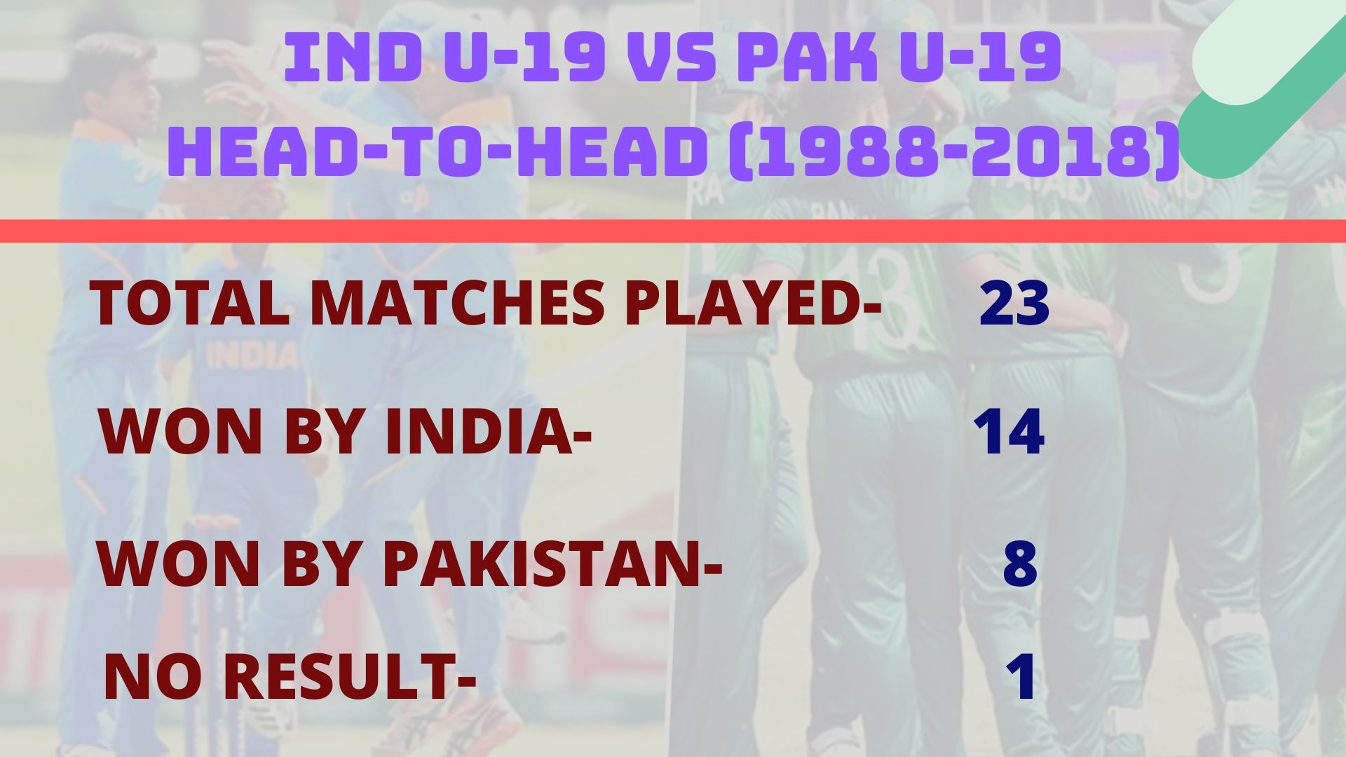 India U-19 vs Pakistan U-19 head to head record.