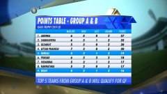 ranji trophy points table