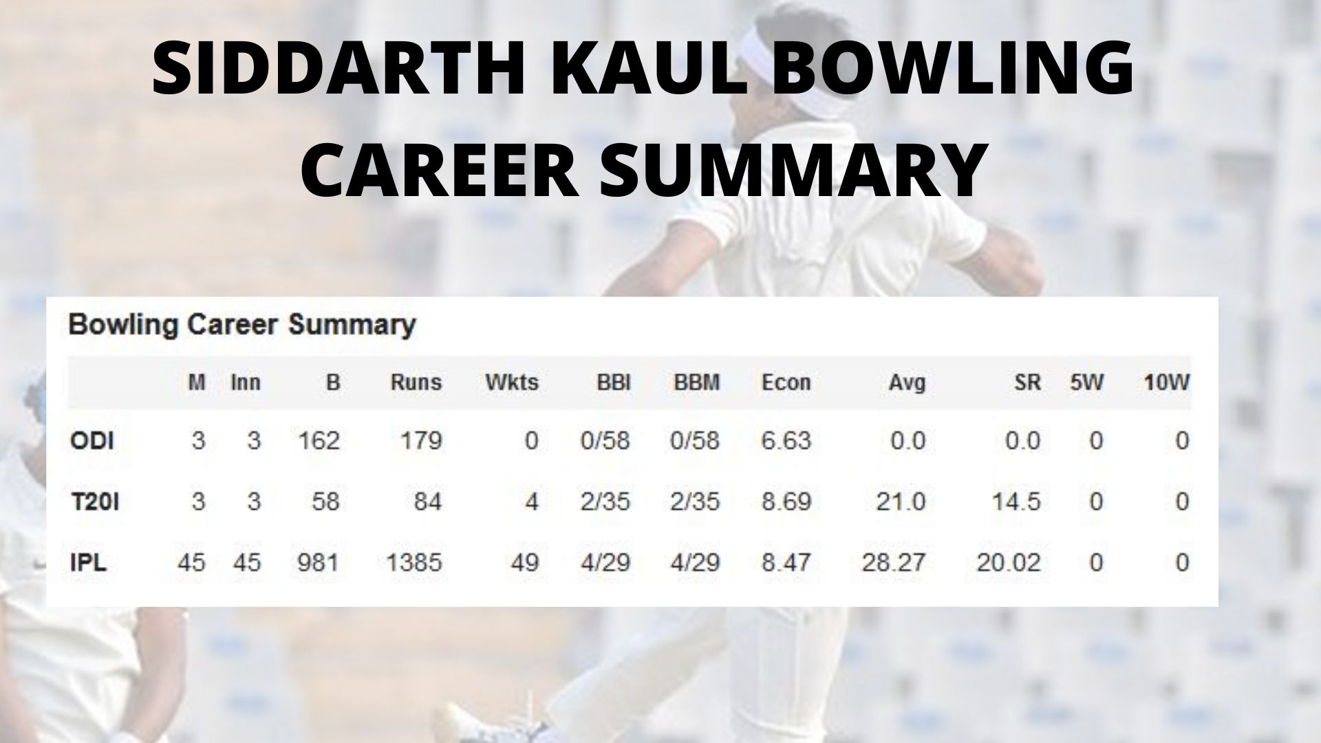 Siddharth kaul career