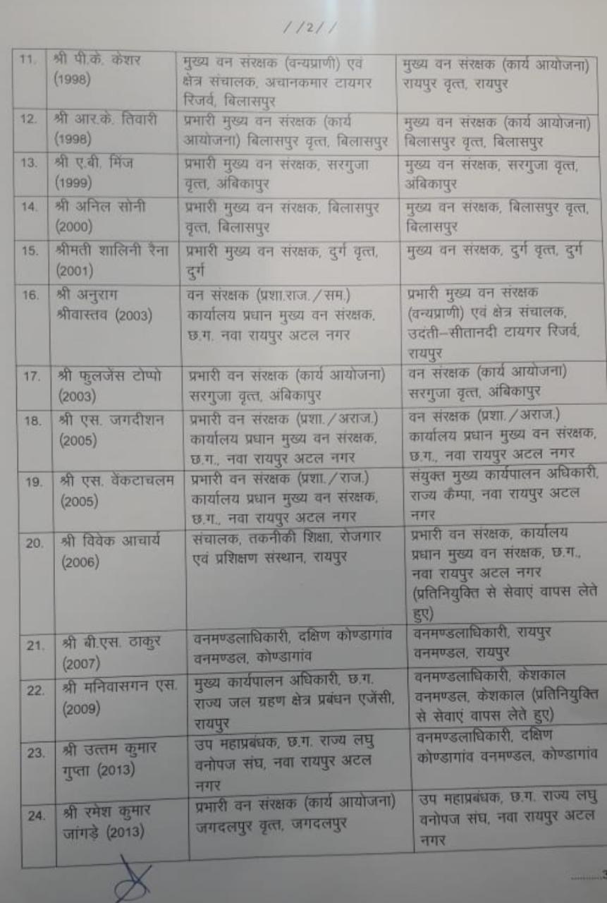 छत्तीसगढ़ में बड़े पैमाने पर IFS और डीएफओ अधिकारियों के तबादले