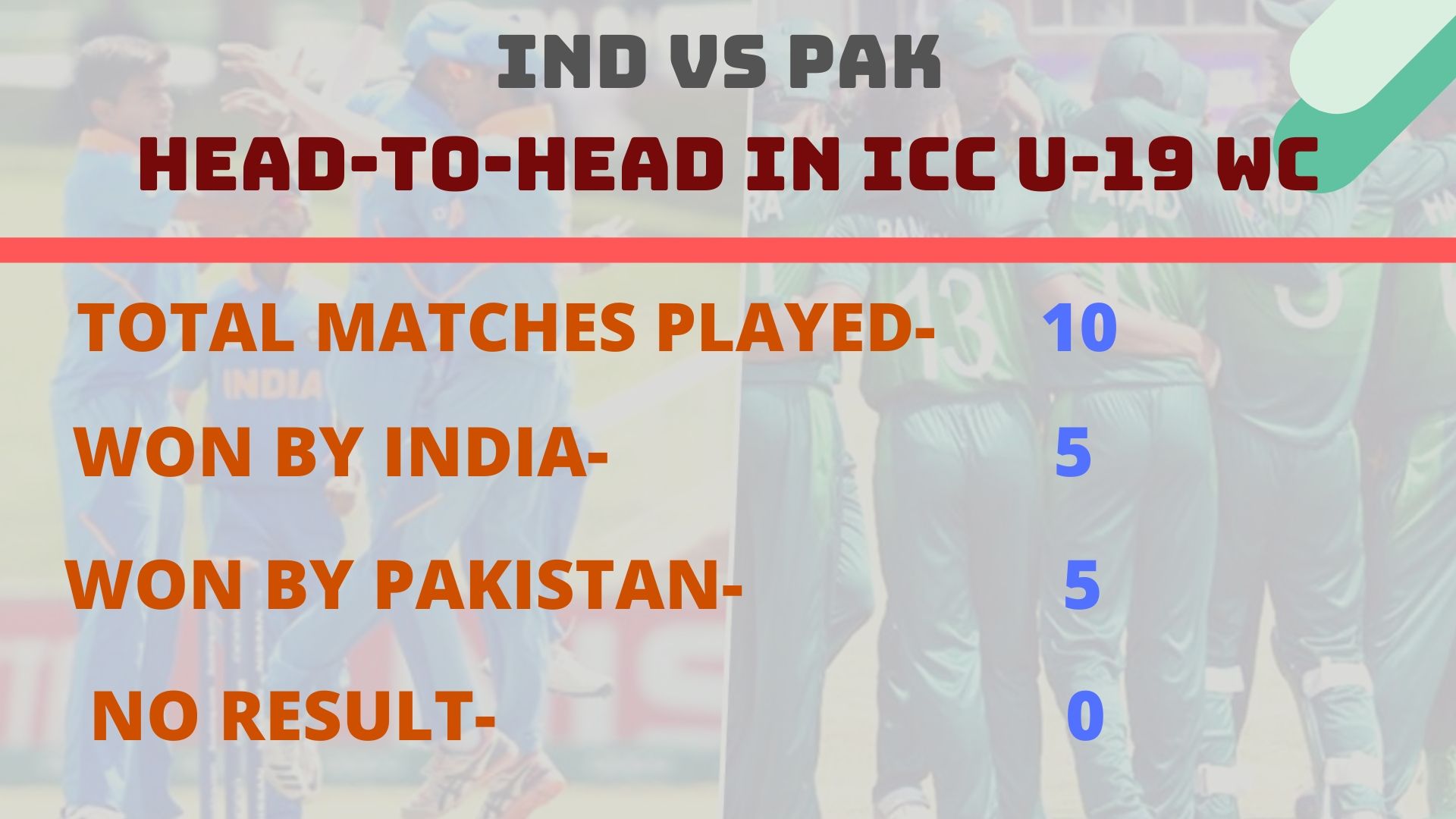 India vs Pakistan