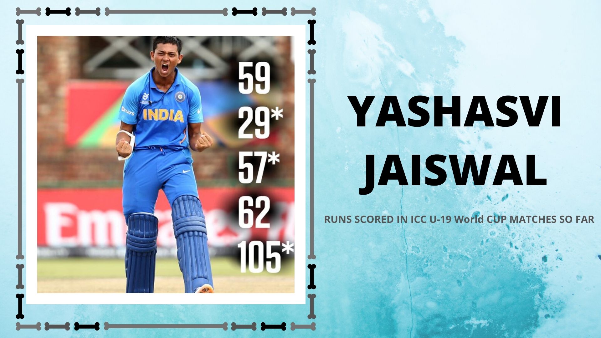 Yashasvi Jaiswal,  ICC U19 World Cup, Team India,  Pakistan