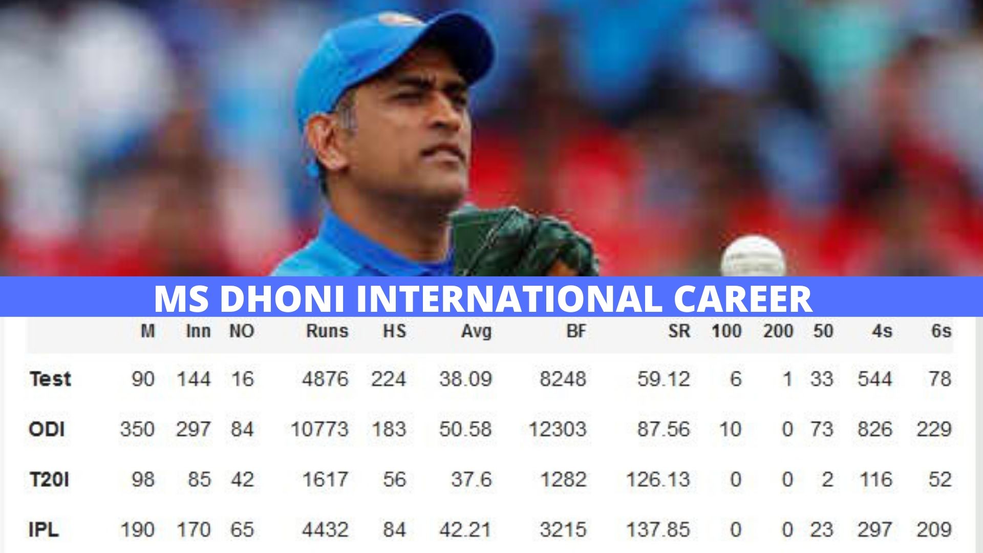 MS Dhoni's career in a nutshell