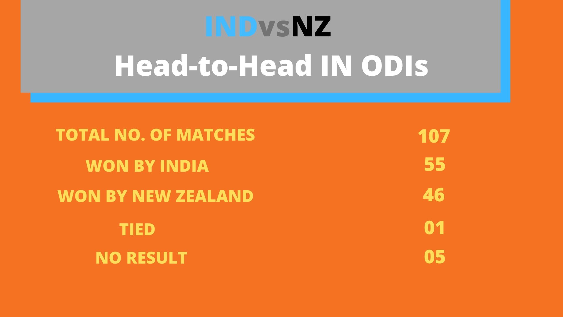 India vs New Zeland