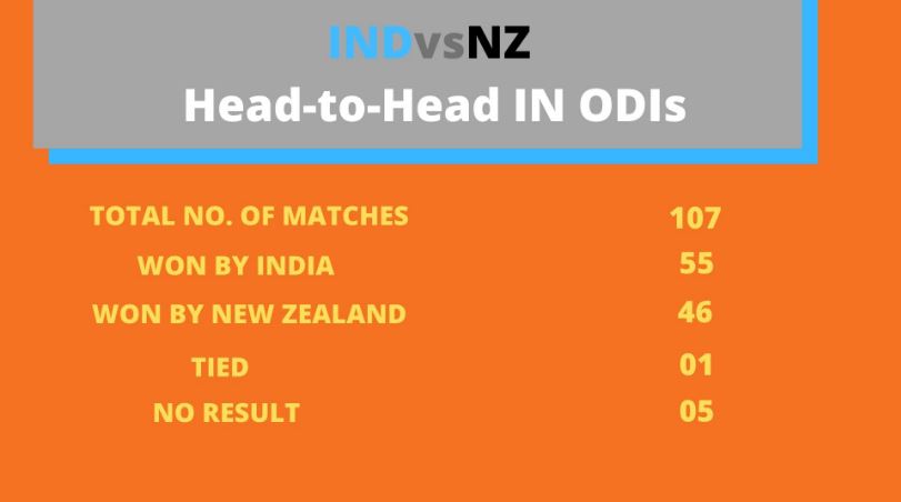 new zealand won the toss