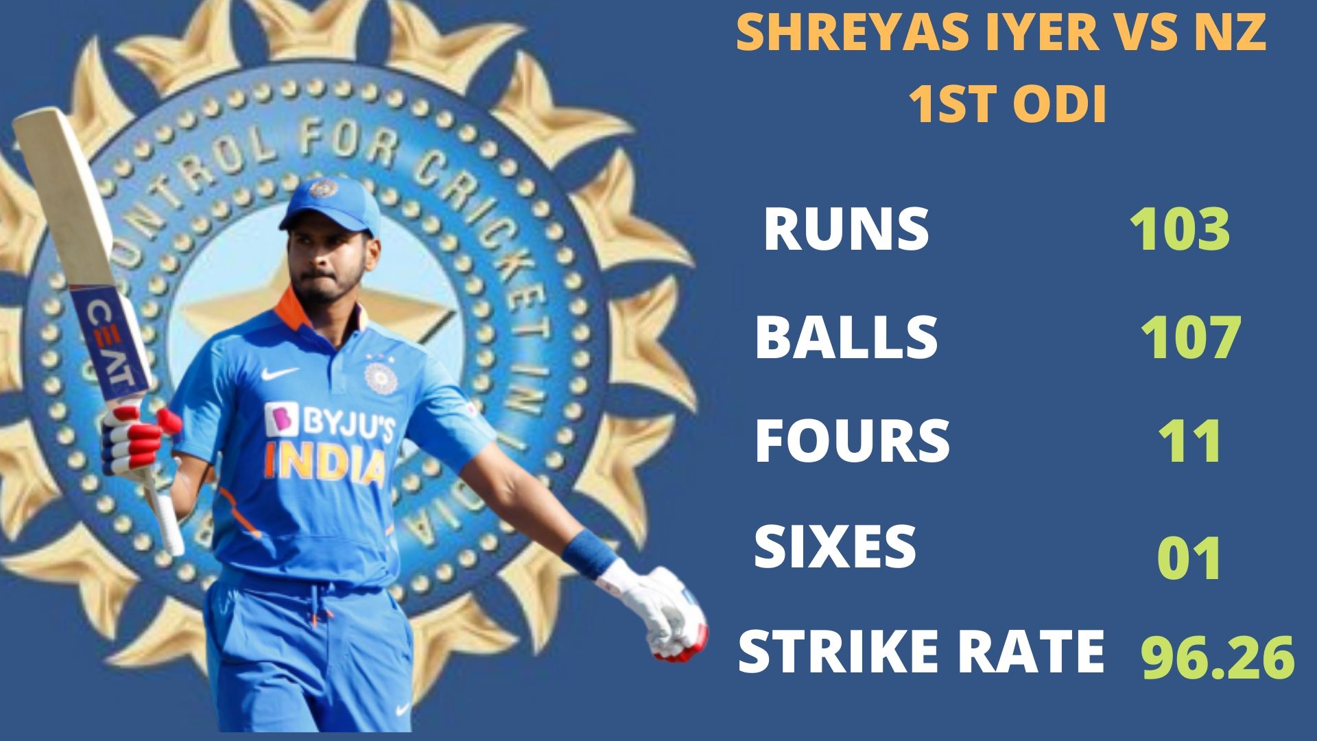 Shreyas Iyer