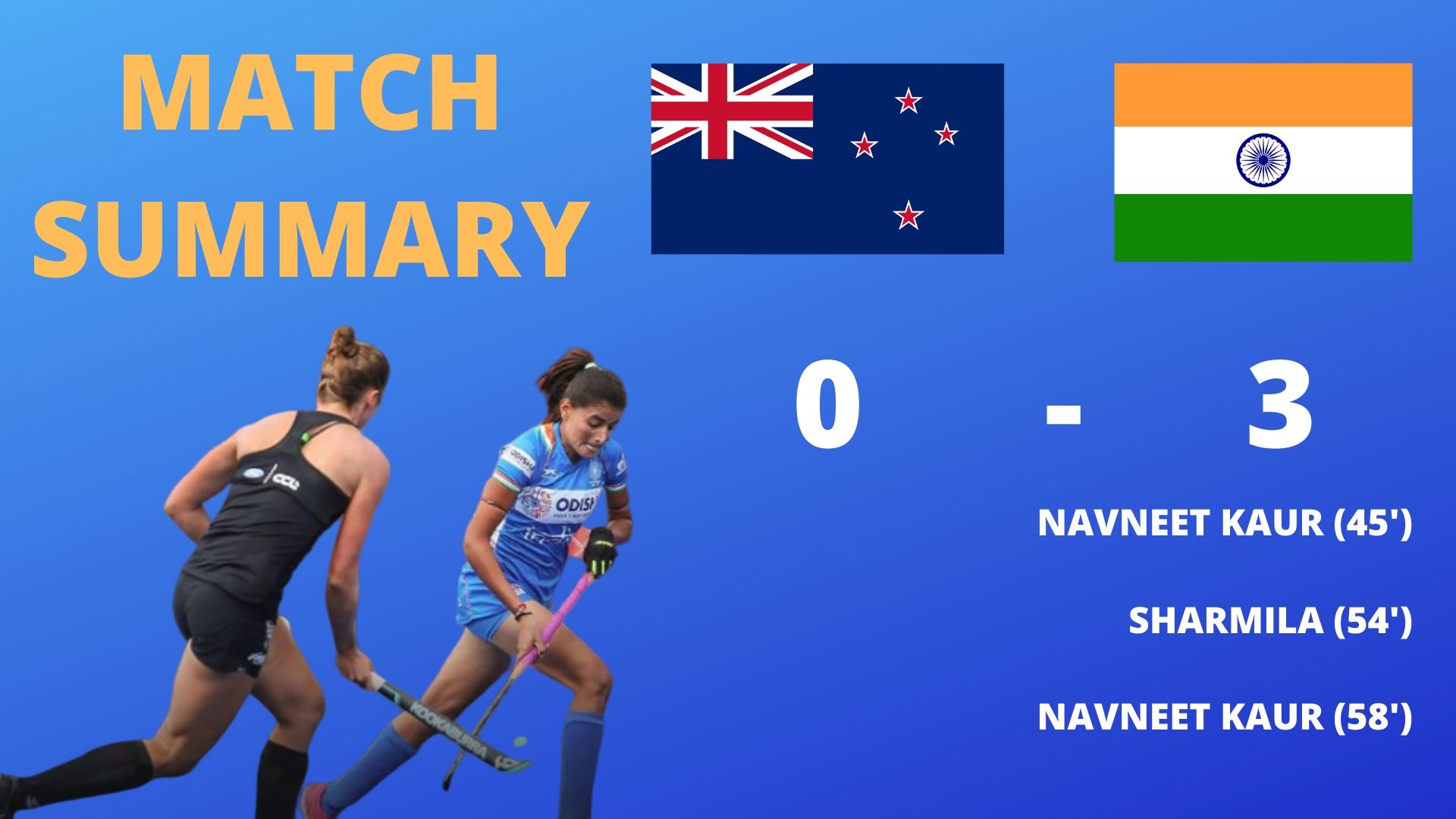 India women's hockey team beat New Zealand 3-0 to end tour on bright note