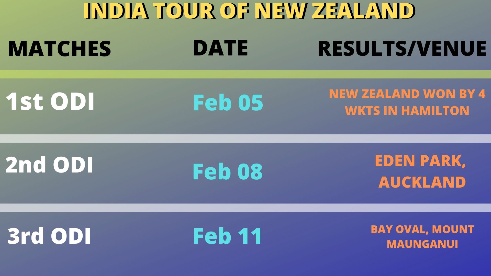 NZvsIND