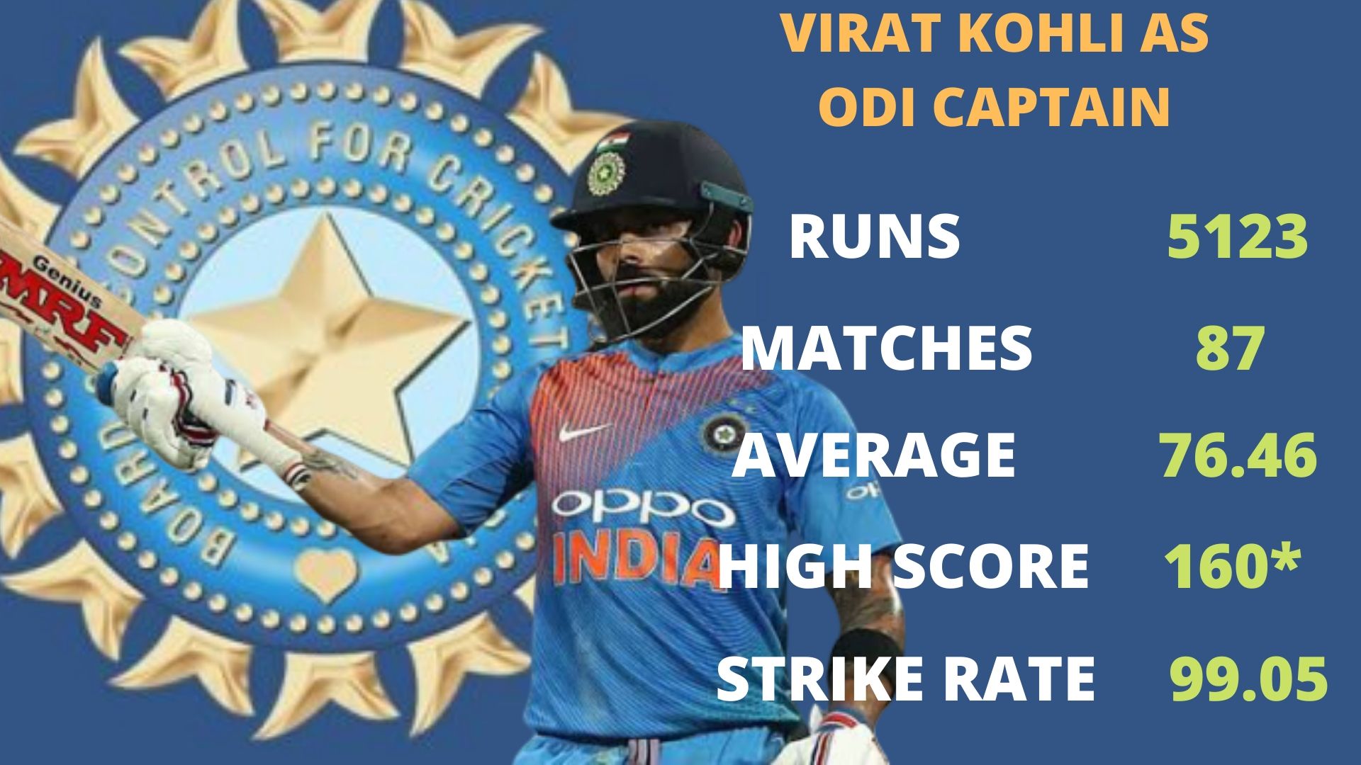 NZ vs IND, 1st ODI: Skipper Kohli surpasses Ganguly in elite India list