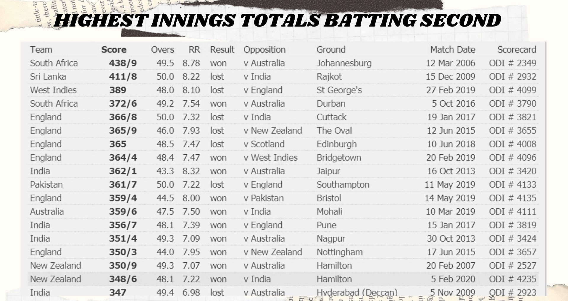 INDvsNZ