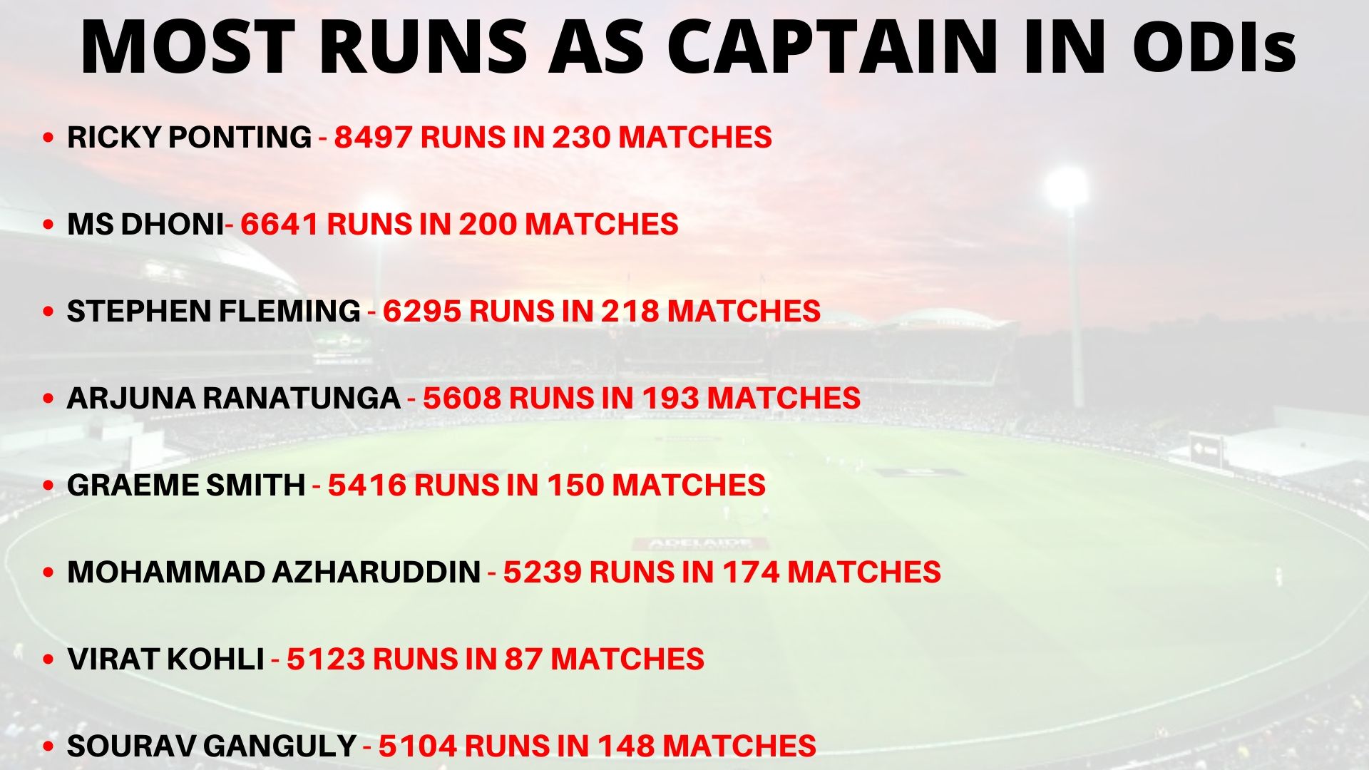 Most runs as captain in ODIs, Skipper Virat Kohli surpasses sourav Ganguly, NZVSIND